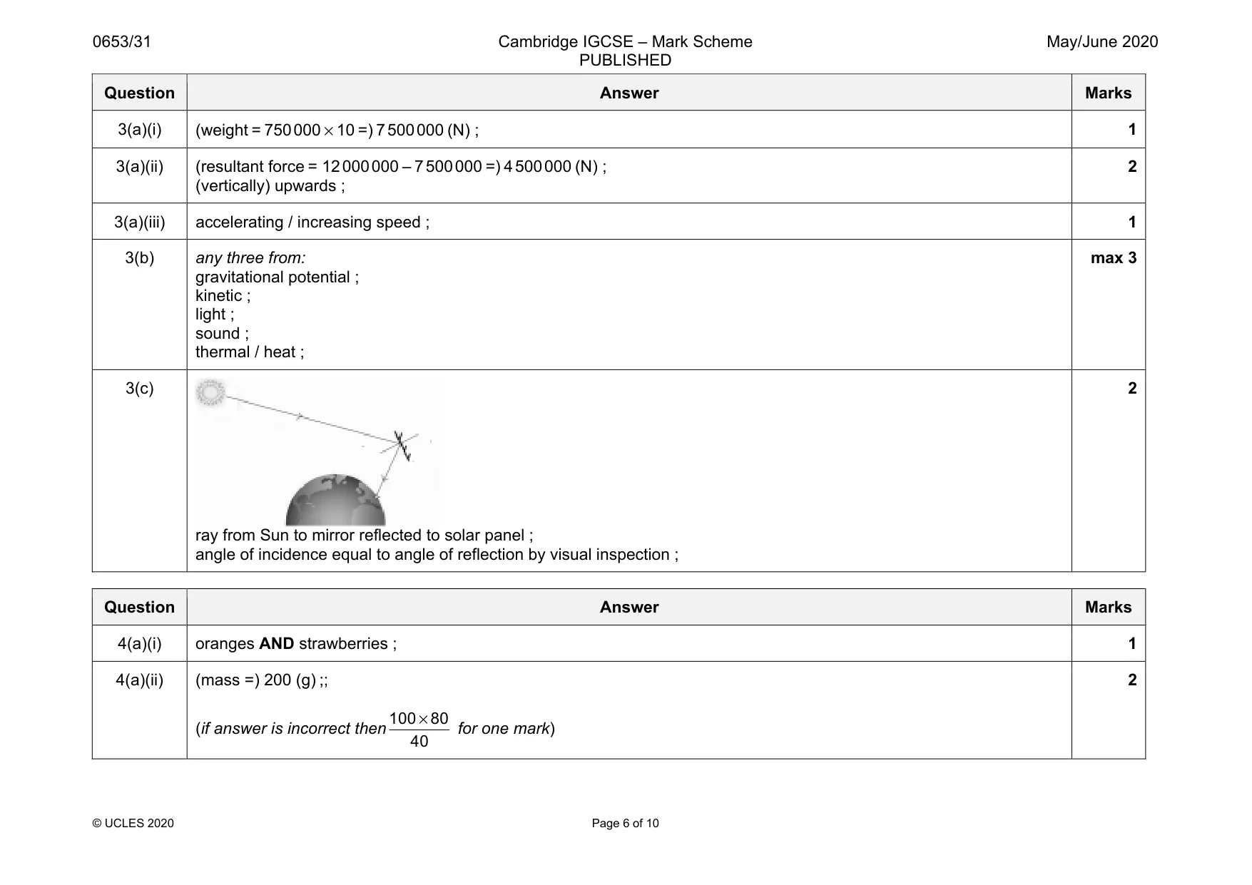 Mark scheme, page 6 of 10