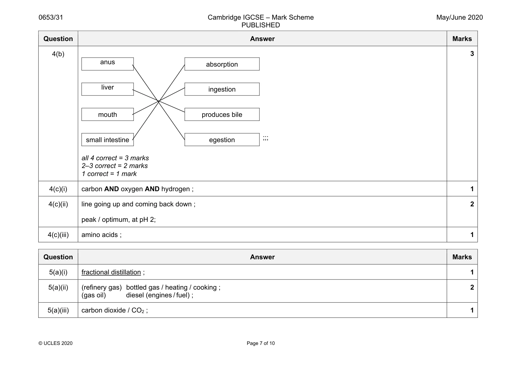 Mark scheme, page 7 of 10