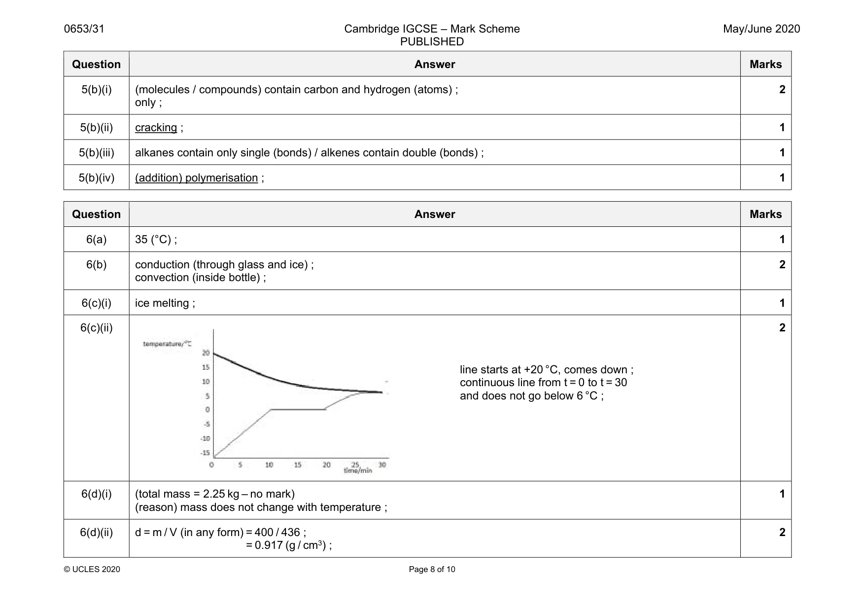 Mark scheme, page 8 of 10