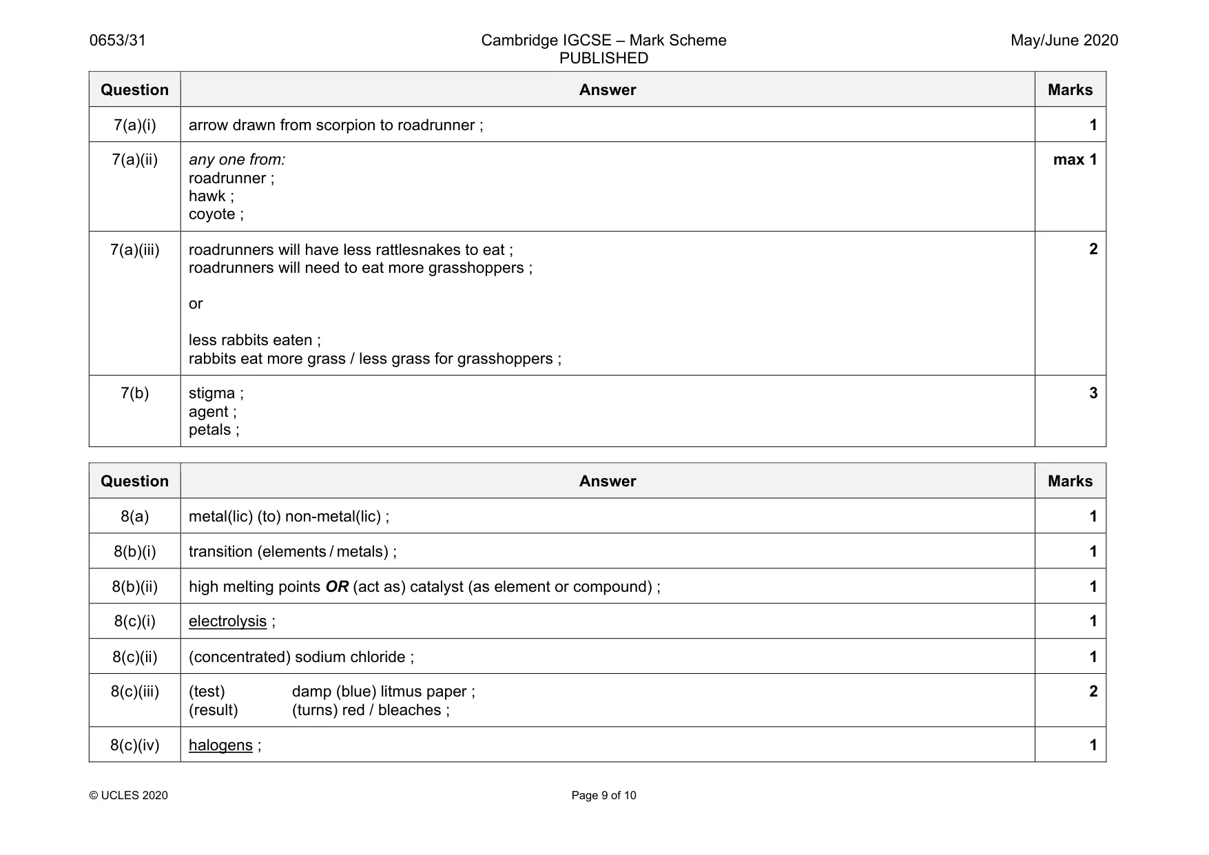 Mark scheme, page 9 of 10