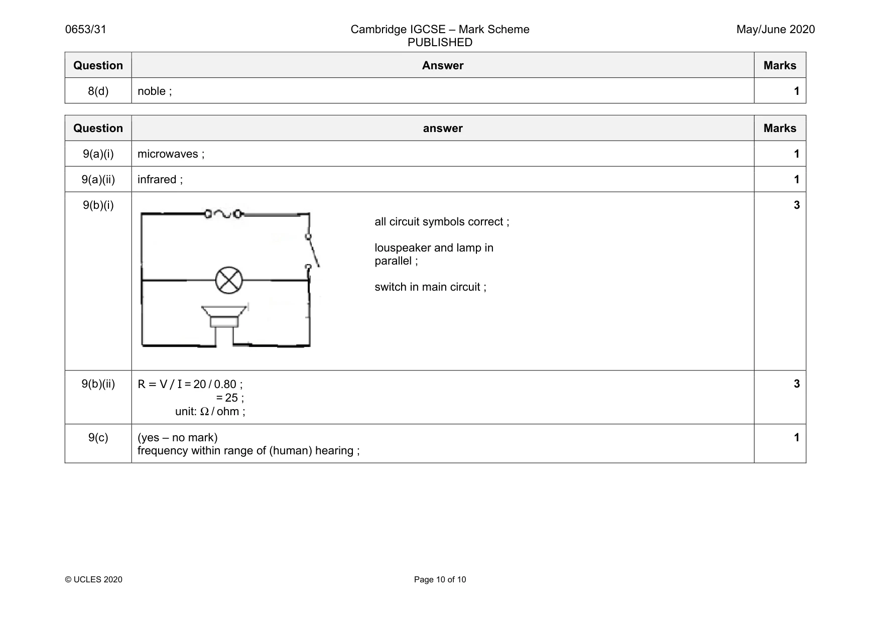 Mark scheme, page 10 of 10
