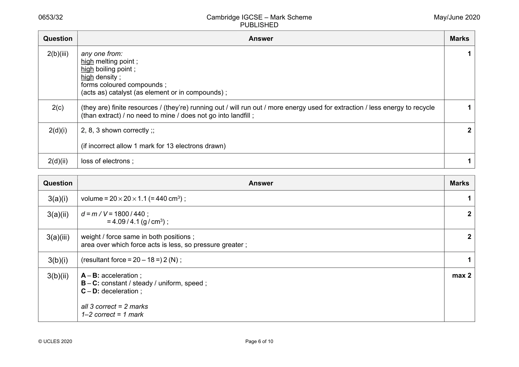 Mark scheme, page 6 of 10