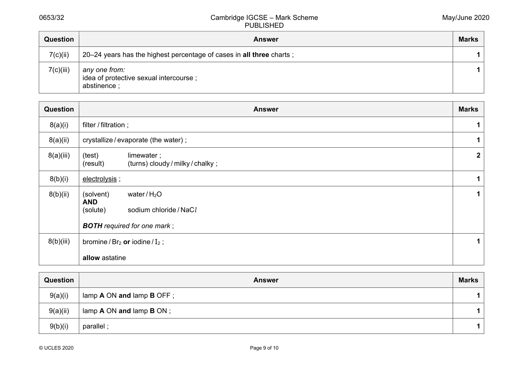 Mark scheme, page 9 of 10