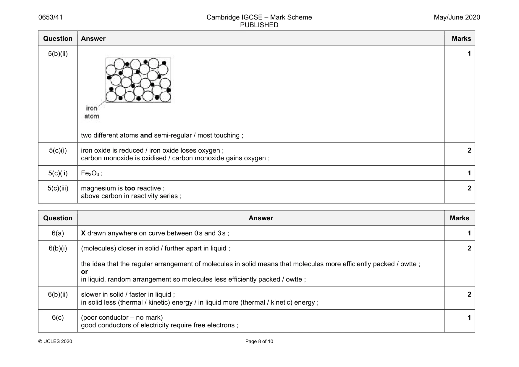 Mark scheme, page 8 of 10