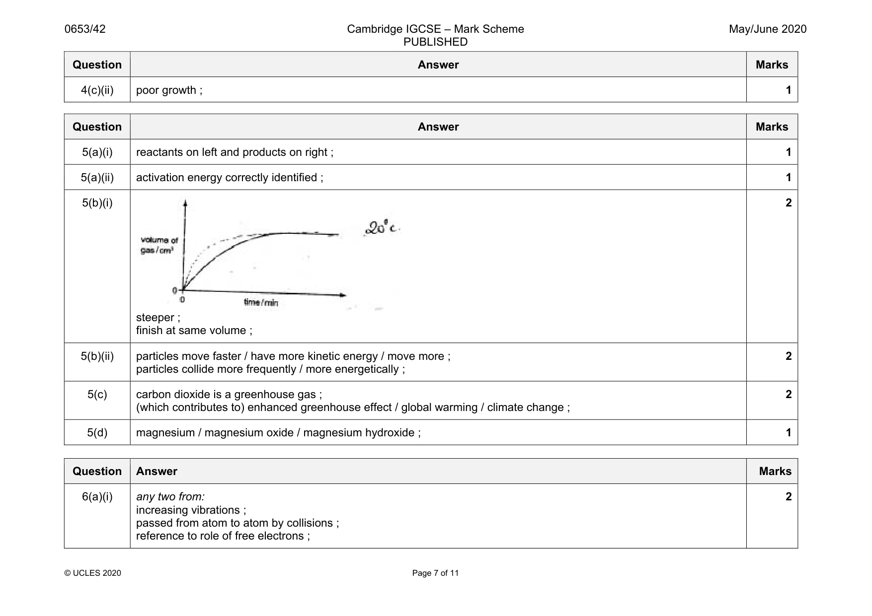 Mark scheme, page 7 of 11