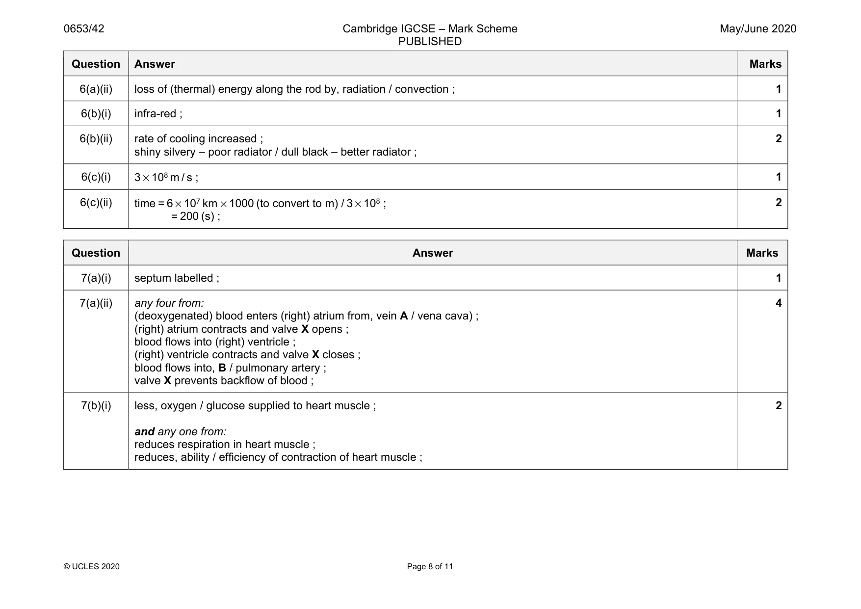 Mark scheme, page 8 of 11