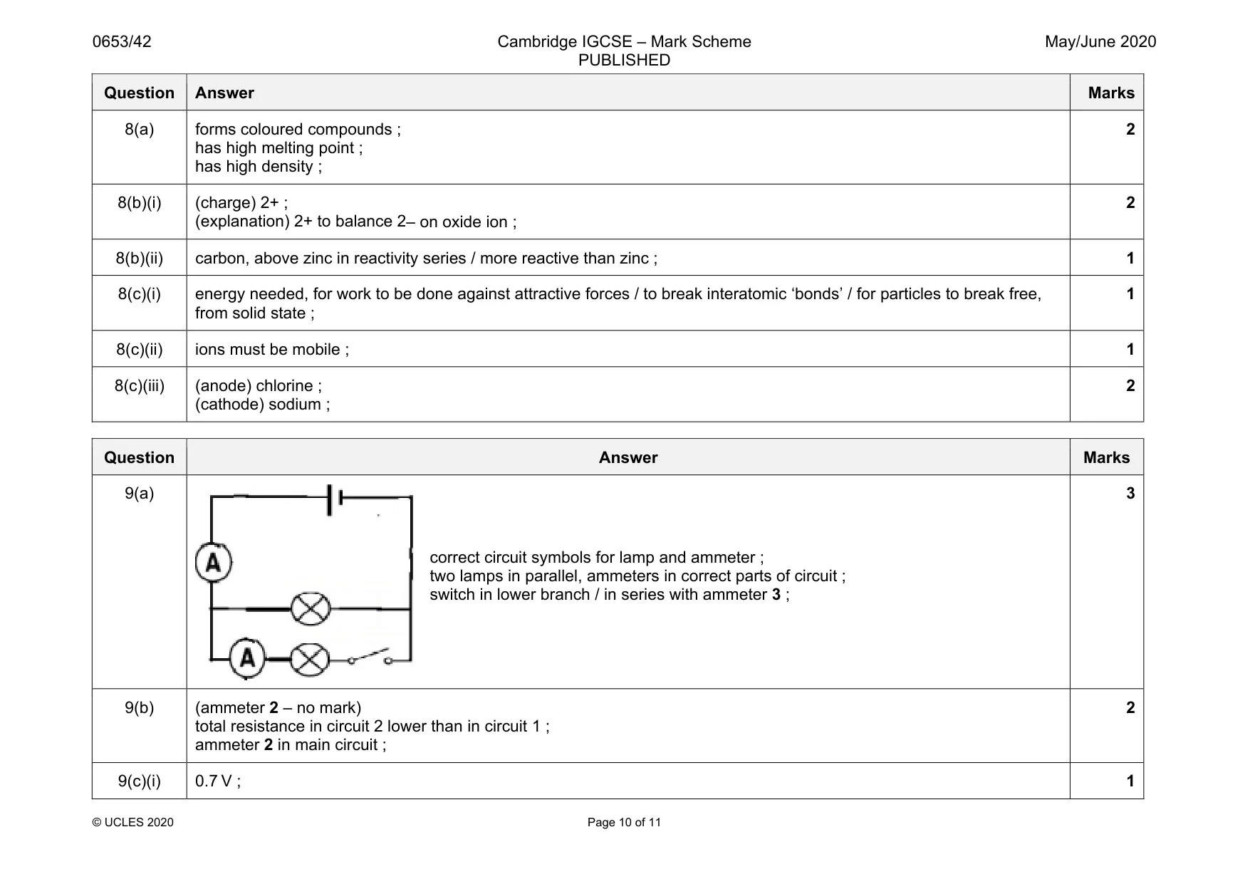 Mark scheme, page 10 of 11