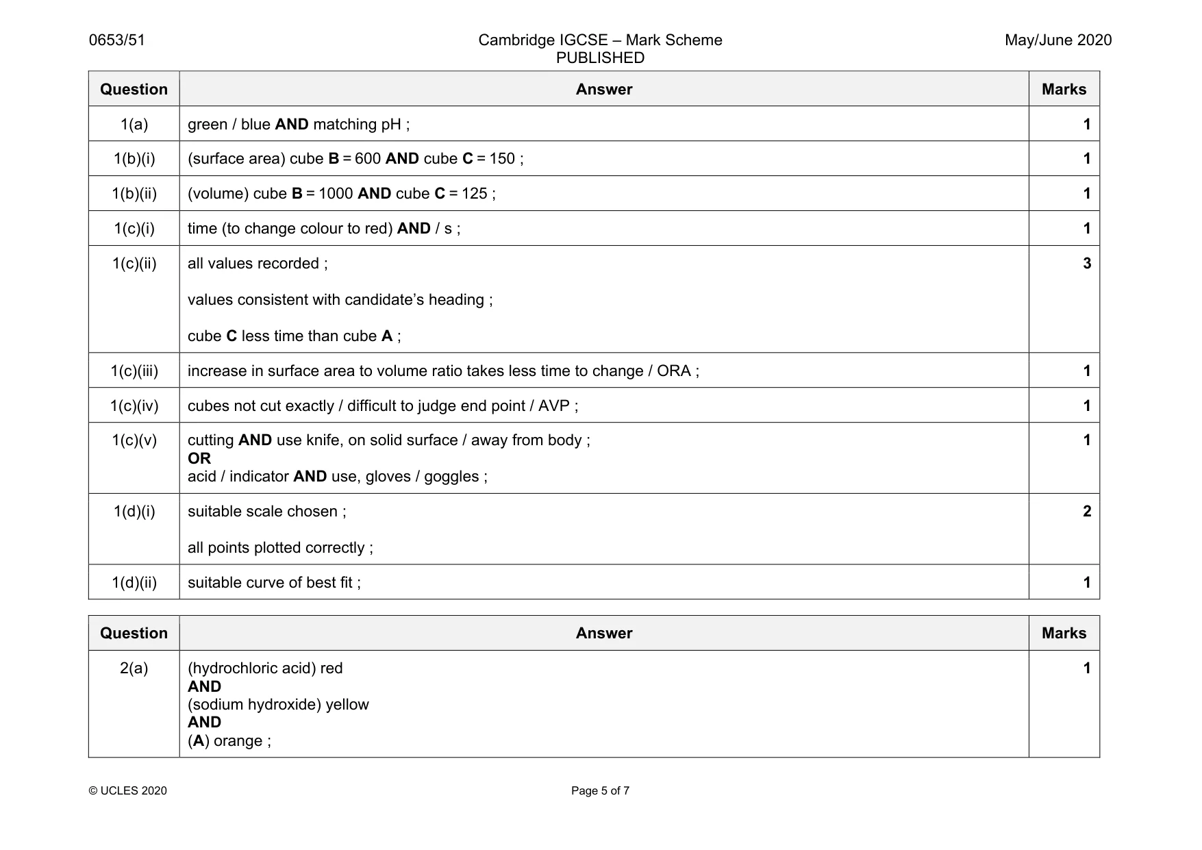 Mark scheme, page 5 of 7