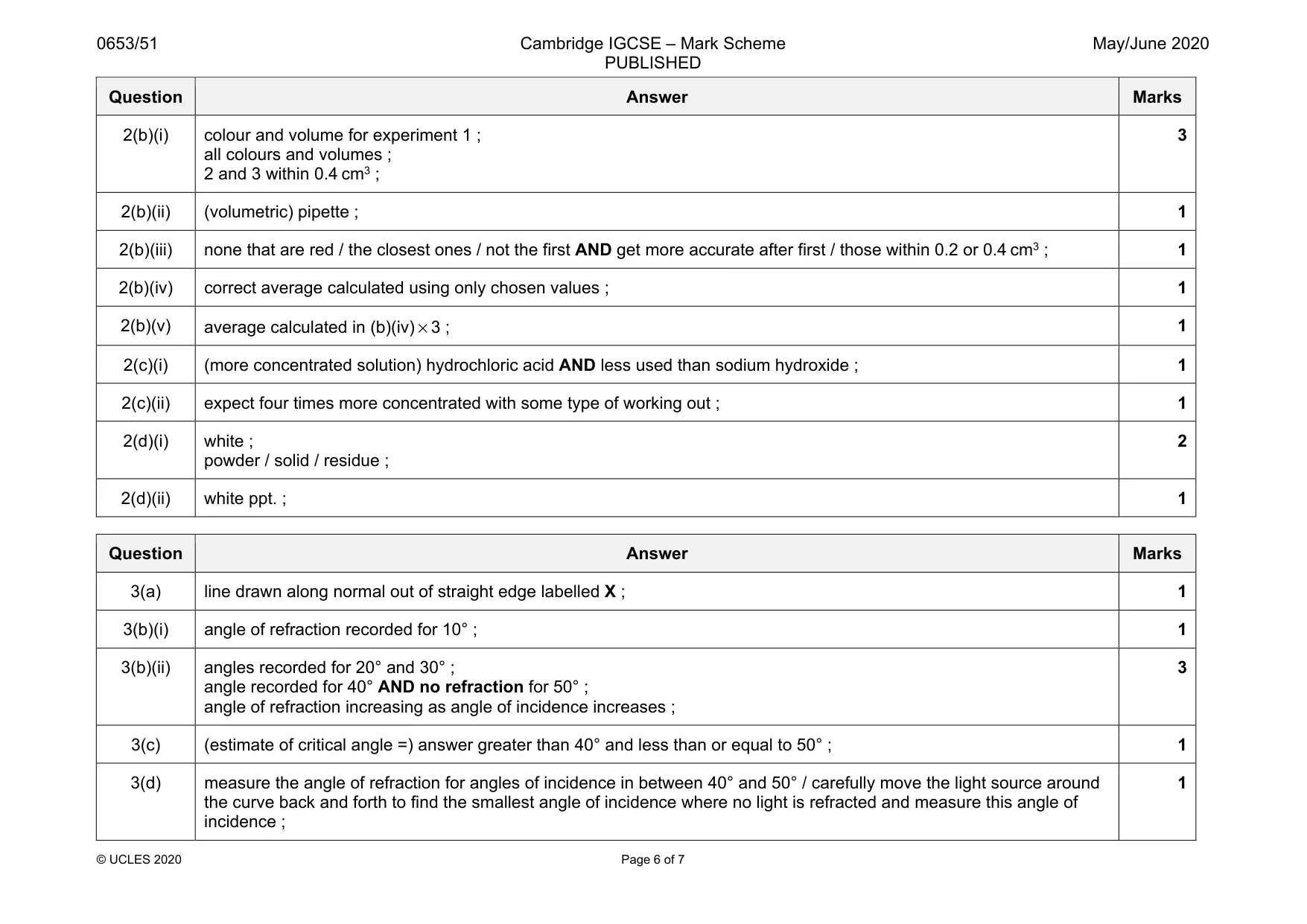 Mark scheme, page 6 of 7