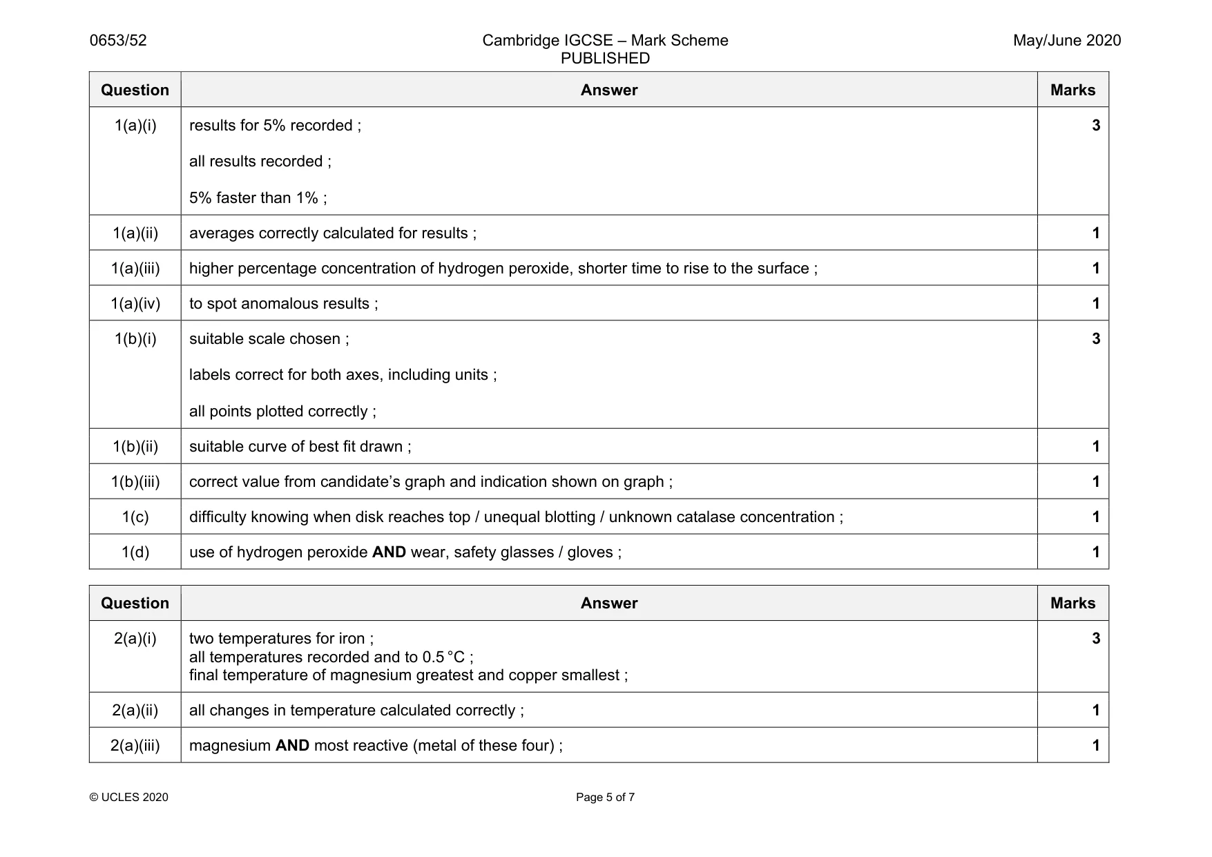 Mark scheme, page 5 of 7