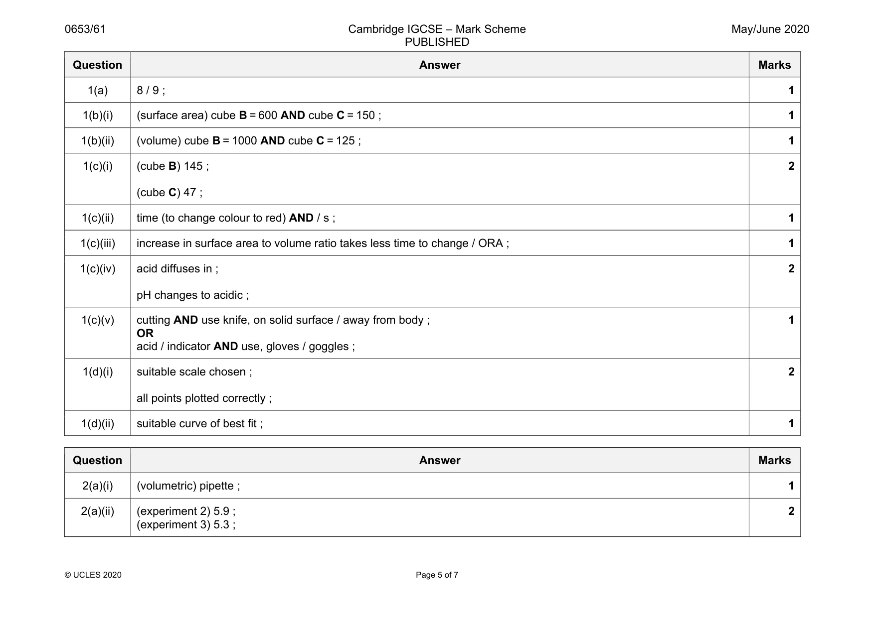 Mark scheme, page 5 of 7