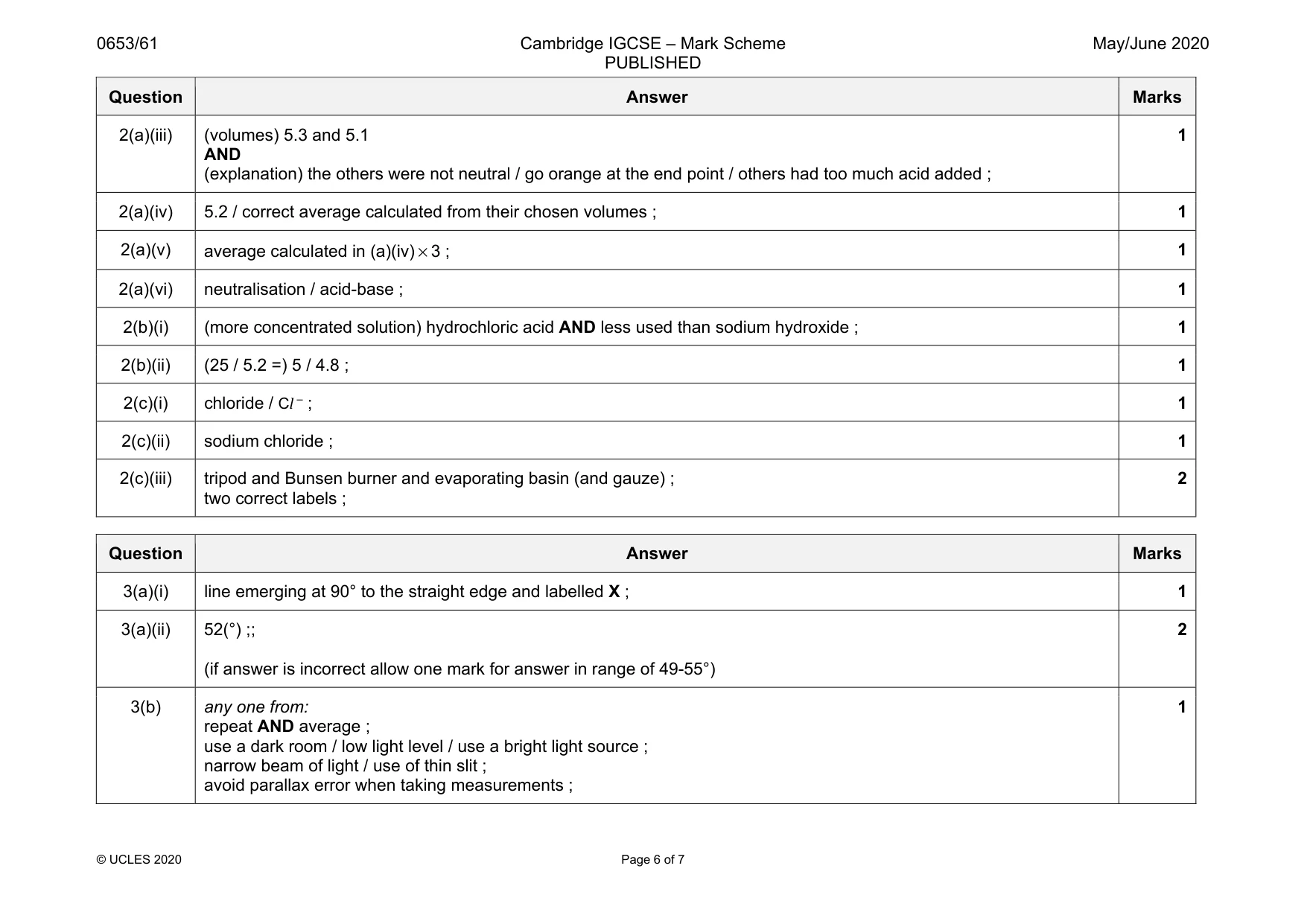 Mark scheme, page 6 of 7