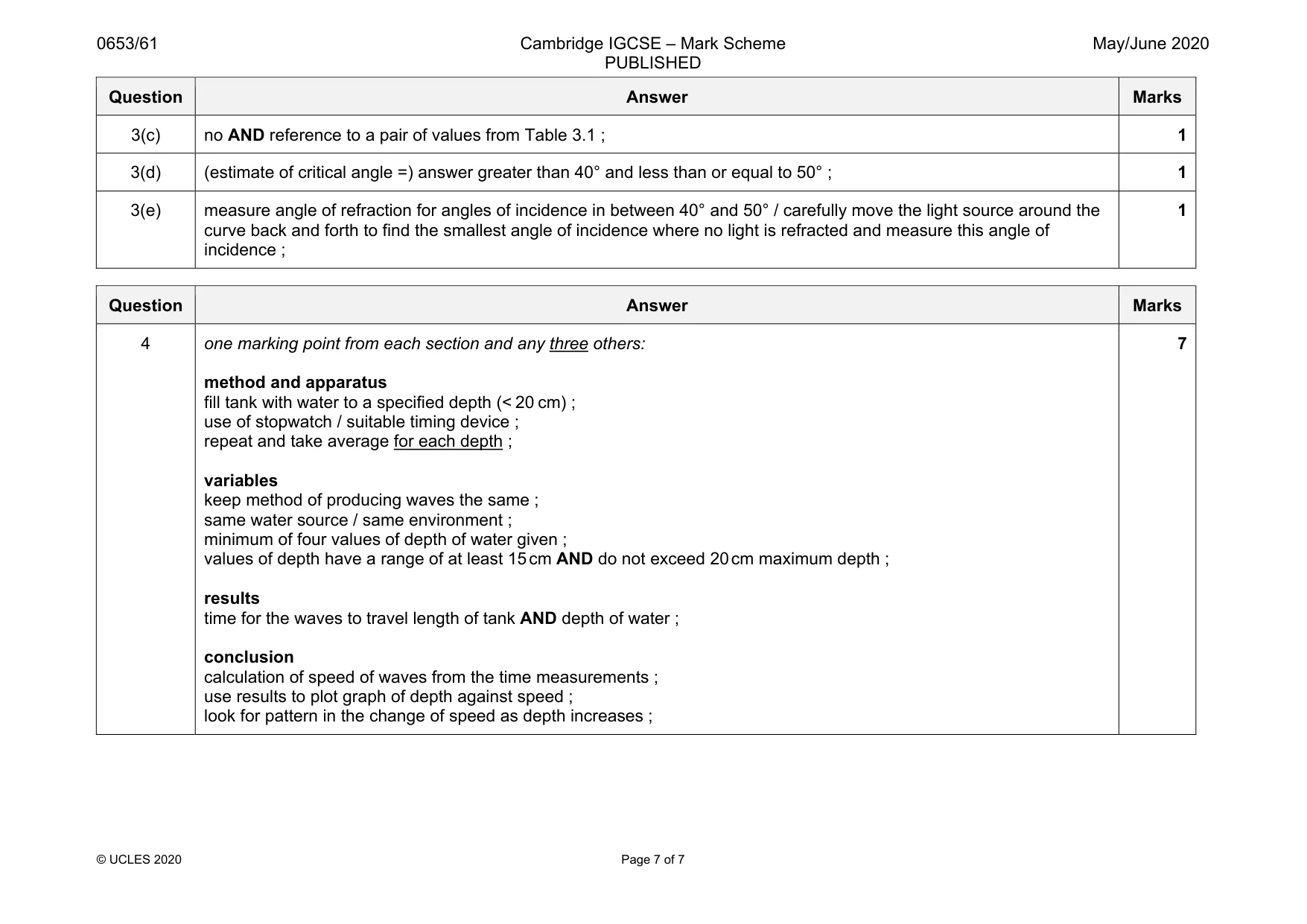 Mark scheme, page 7 of 7