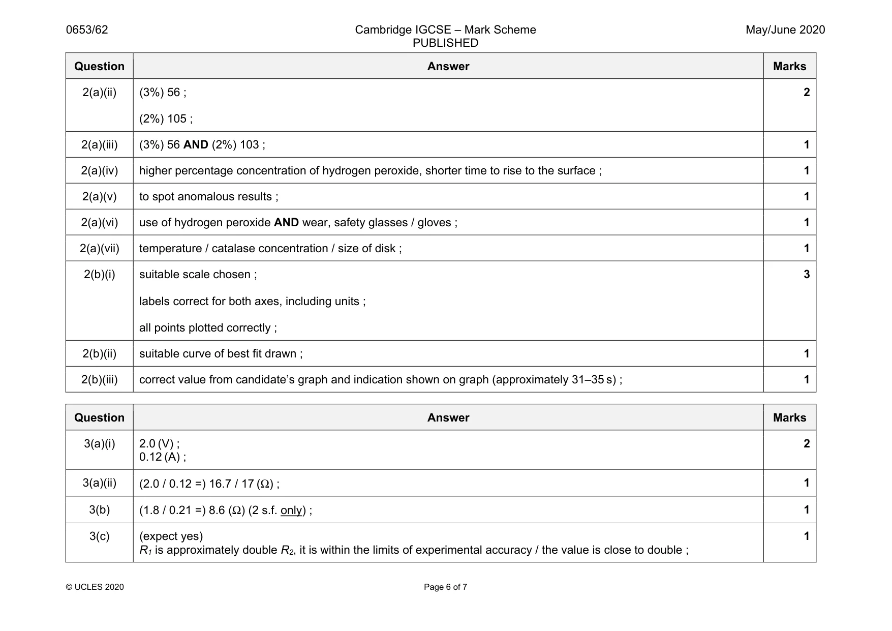 Mark scheme, page 6 of 7
