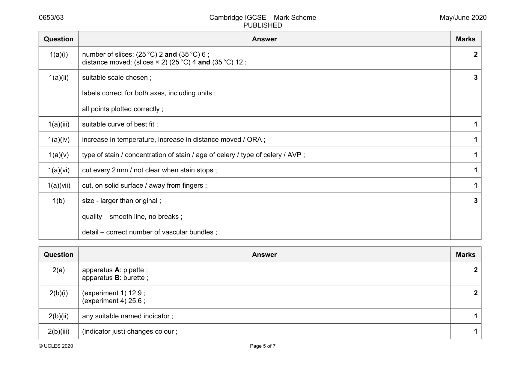 Mark scheme, page 5 of 7