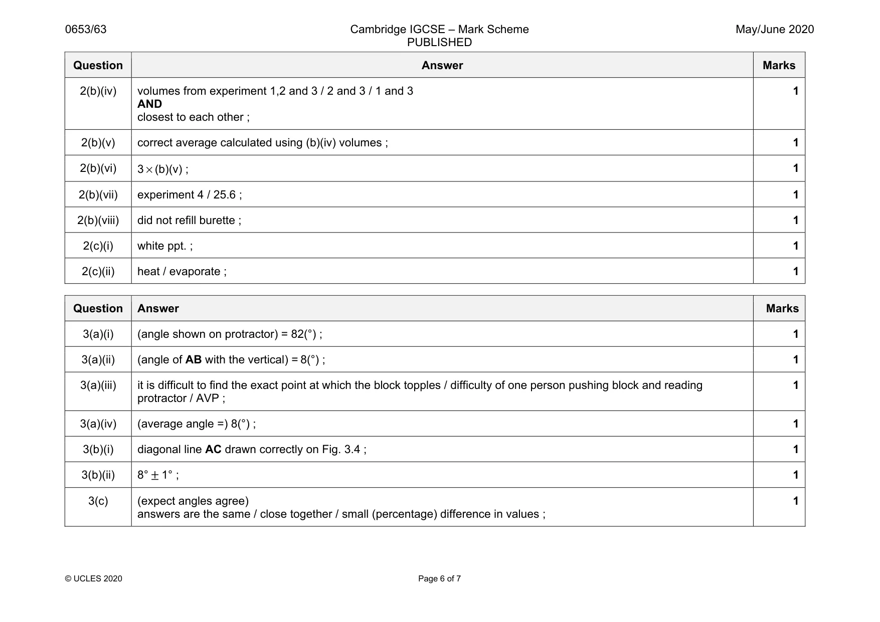 Mark scheme, page 6 of 7