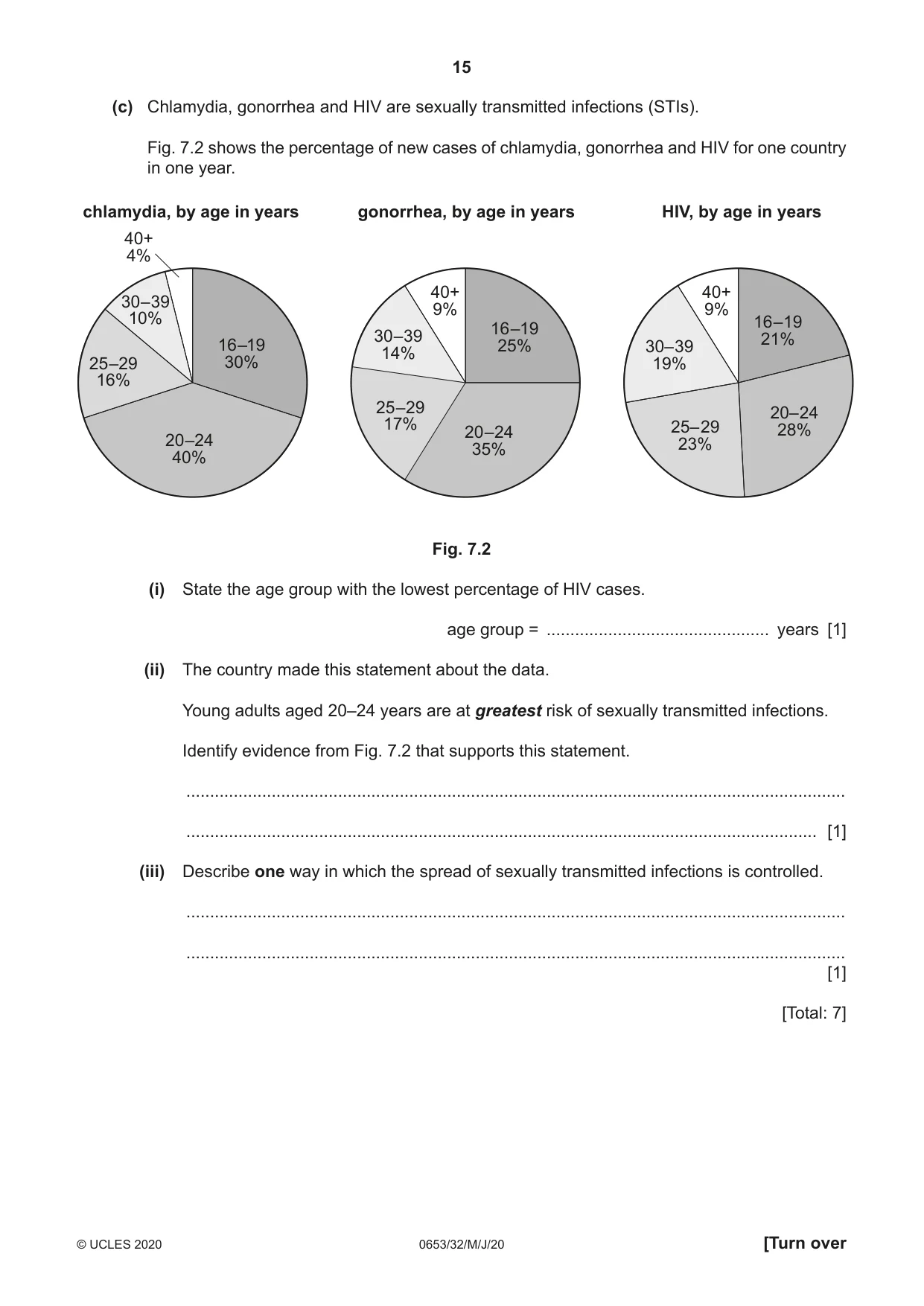 Cambridge IGCSE Science - Combined 0653 2020 May/June Paper 3 · Variant 2 question paper, page 15 of 20