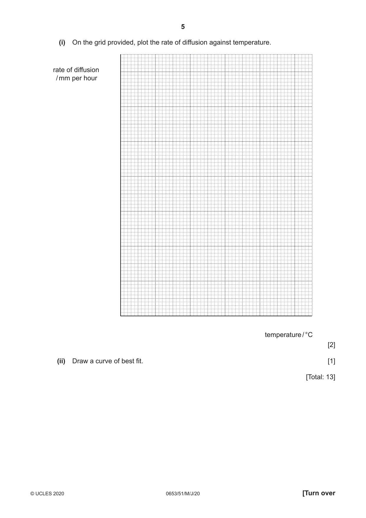 Cambridge IGCSE Science - Combined 0653 2020 May/June Paper 5 · Variant 1 question paper, page 5 of 16