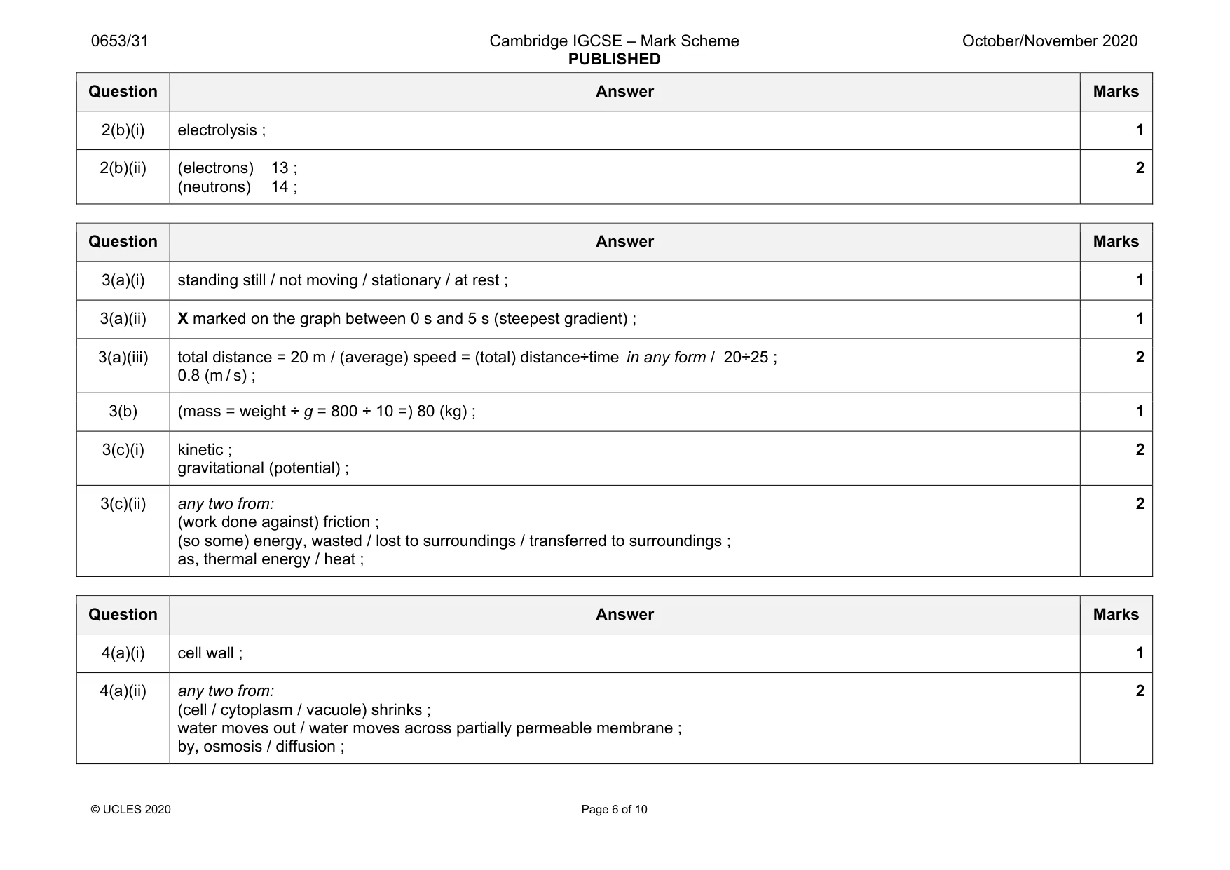 Mark scheme, page 6 of 10