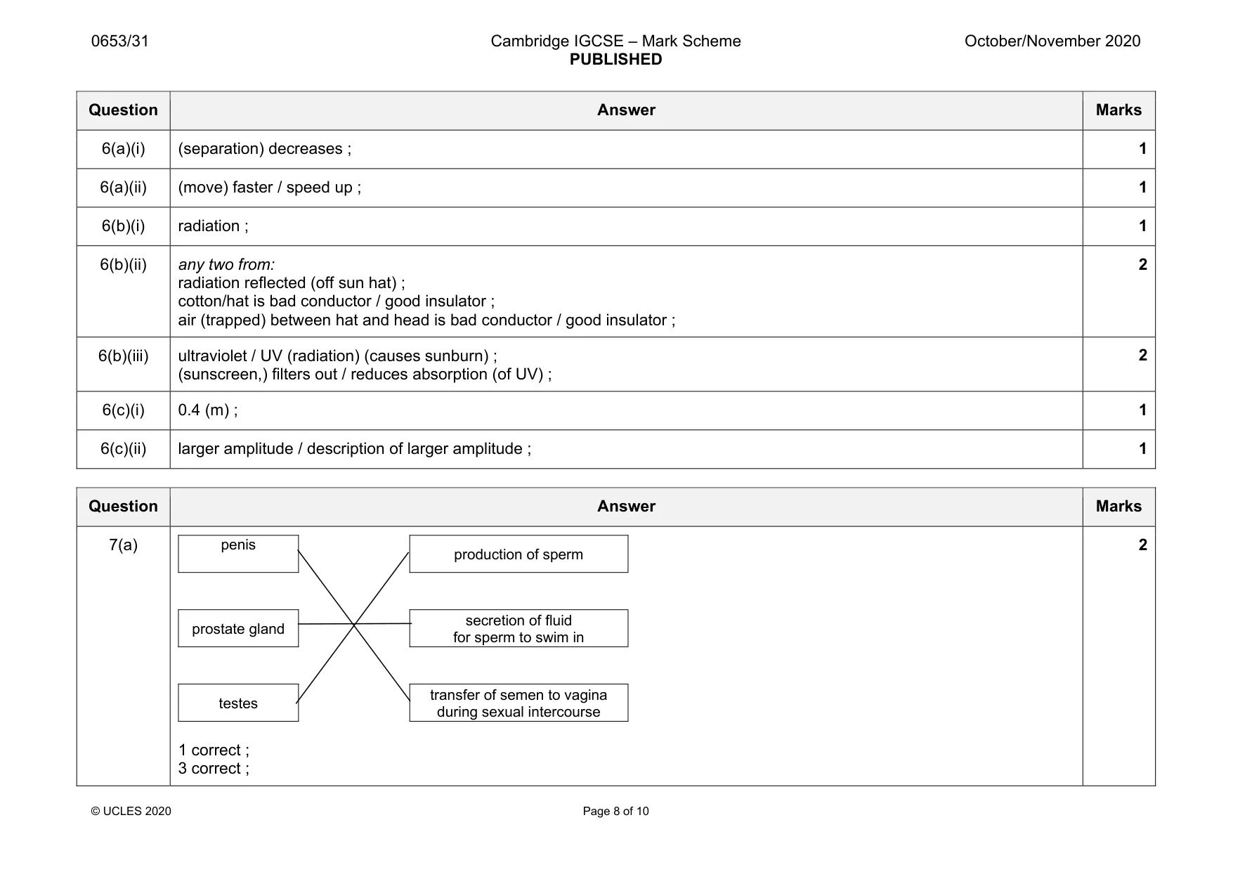 Mark scheme, page 8 of 10
