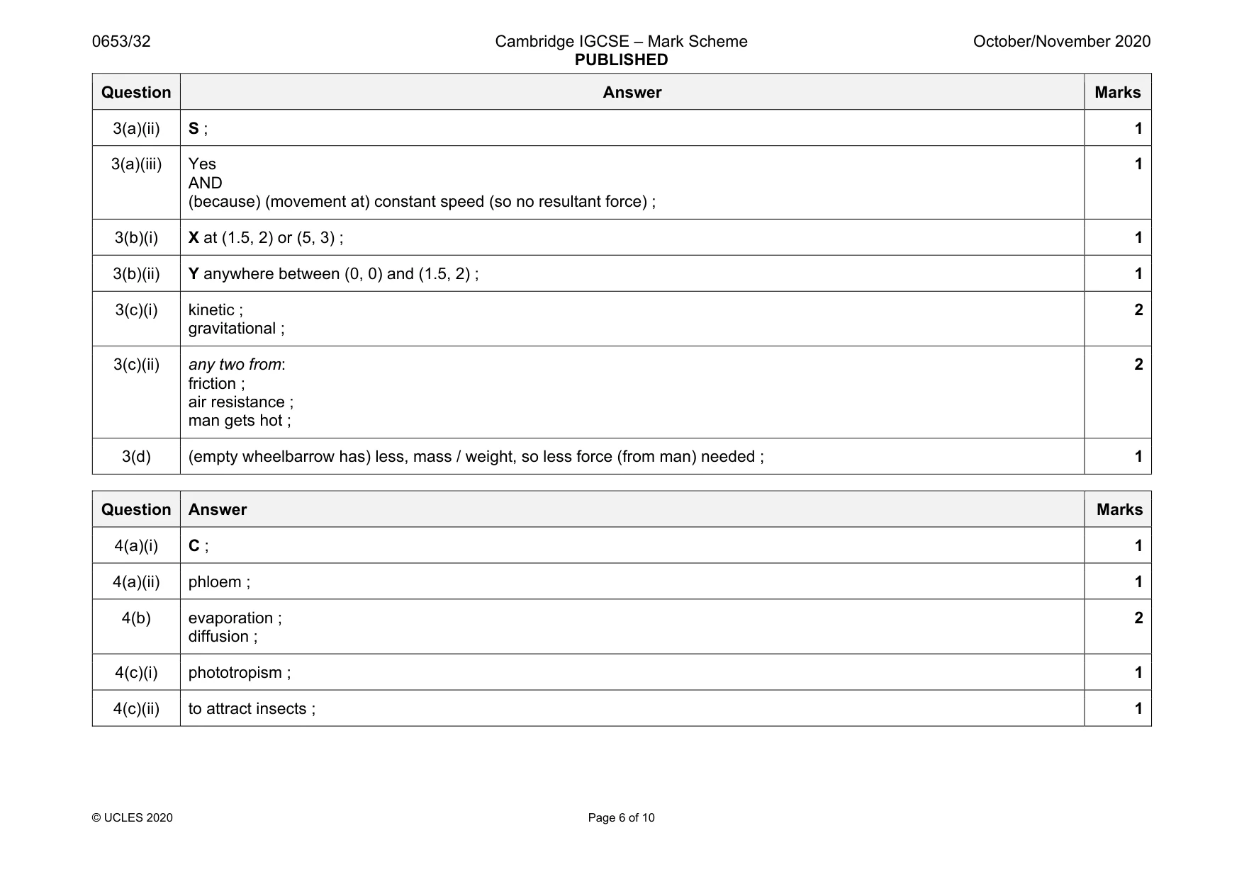 Mark scheme, page 6 of 10