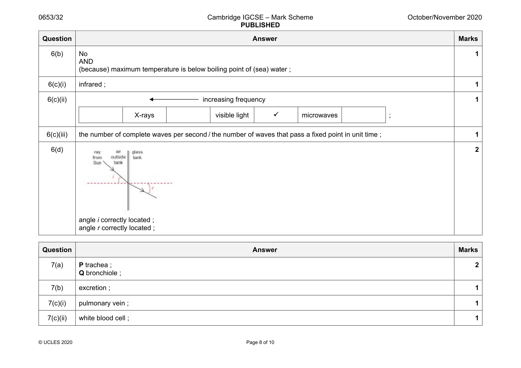 Mark scheme, page 8 of 10