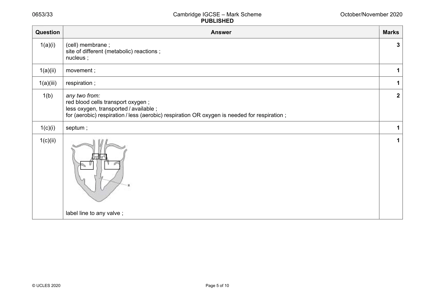 Mark scheme, page 5 of 10