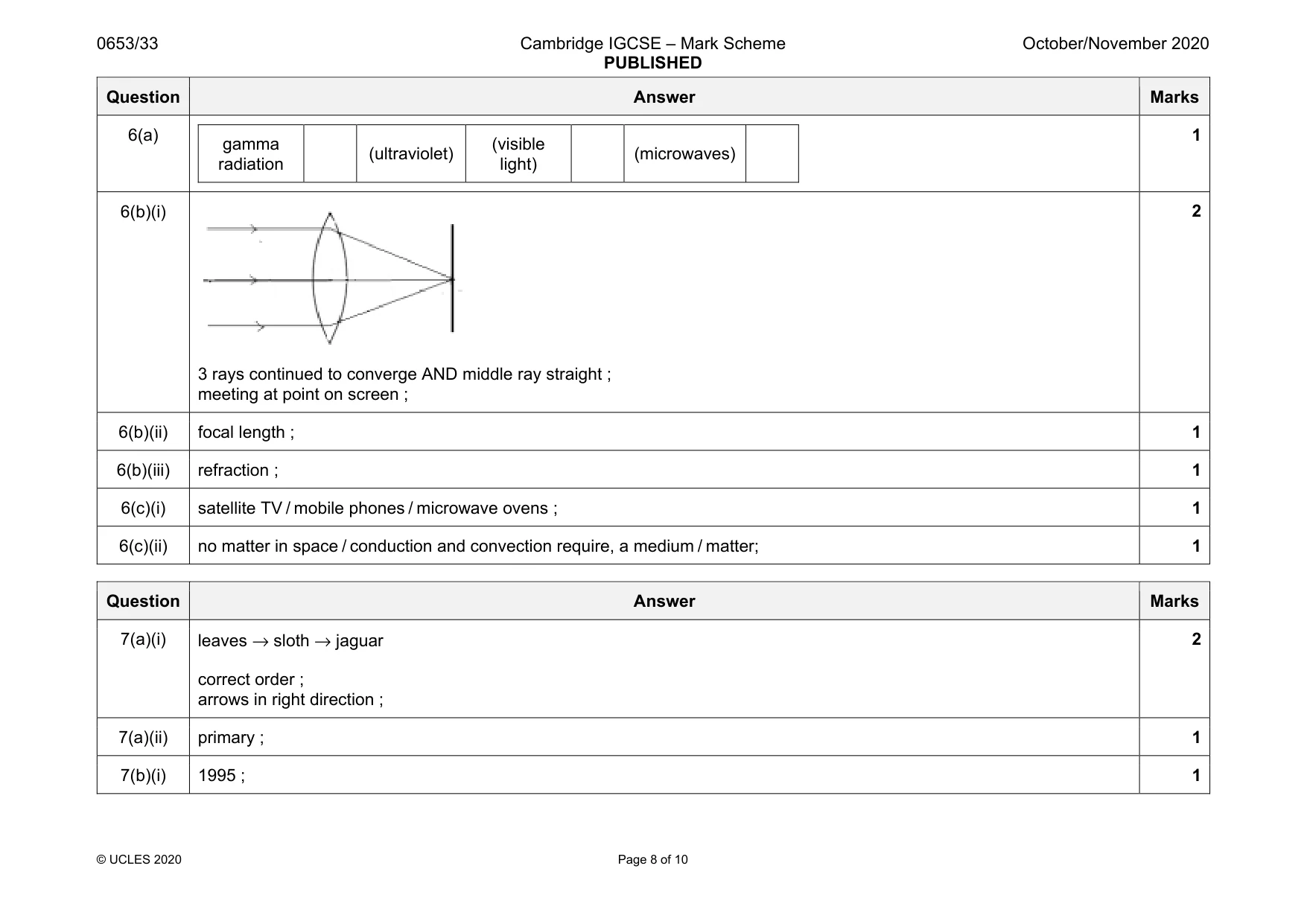 Mark scheme, page 8 of 10