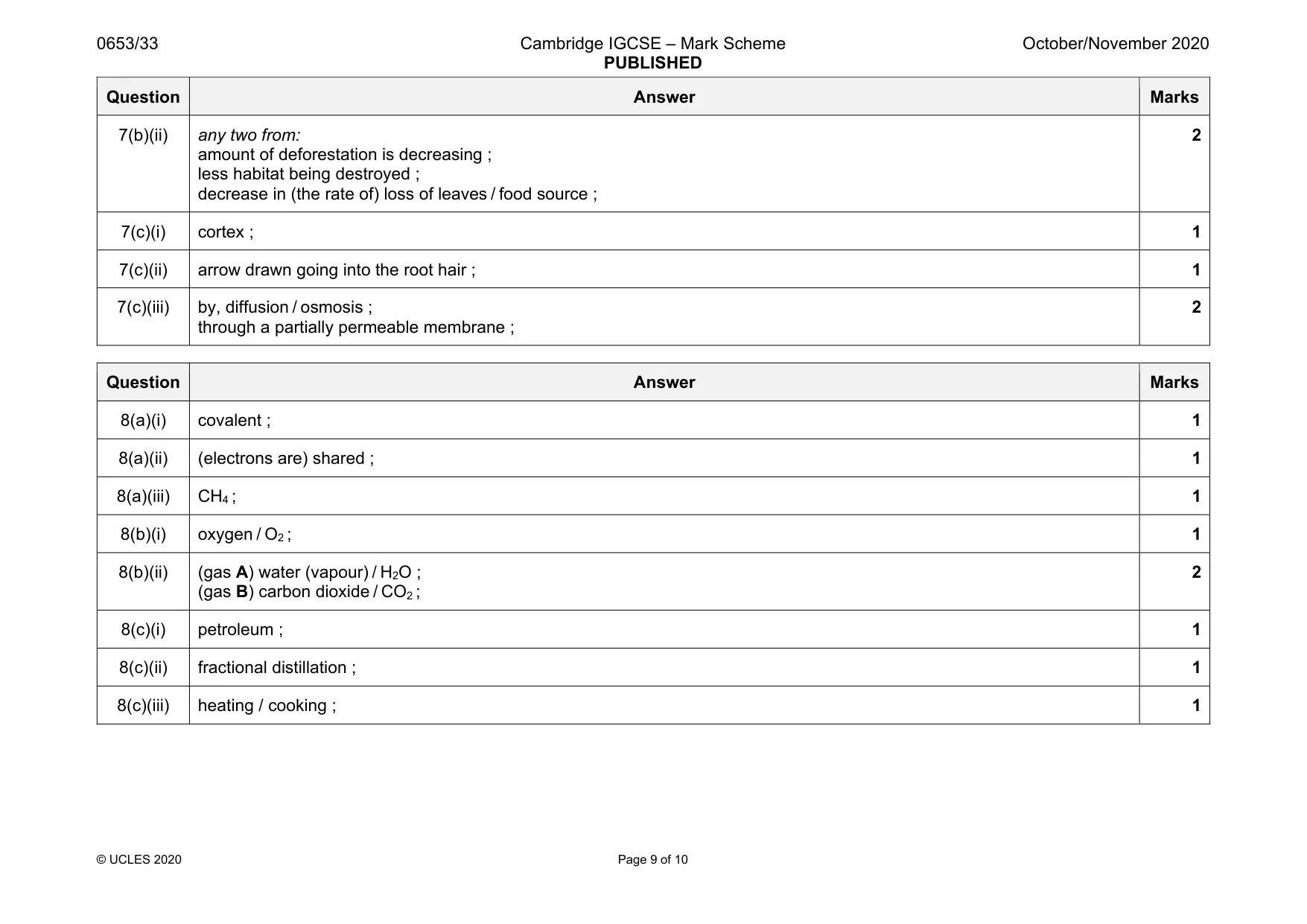 Mark scheme, page 9 of 10