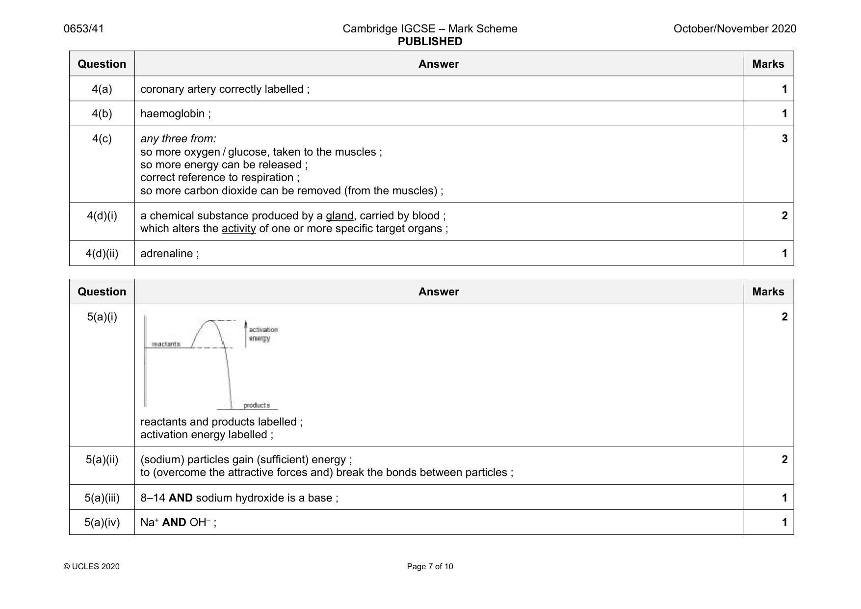 Mark scheme, page 7 of 10