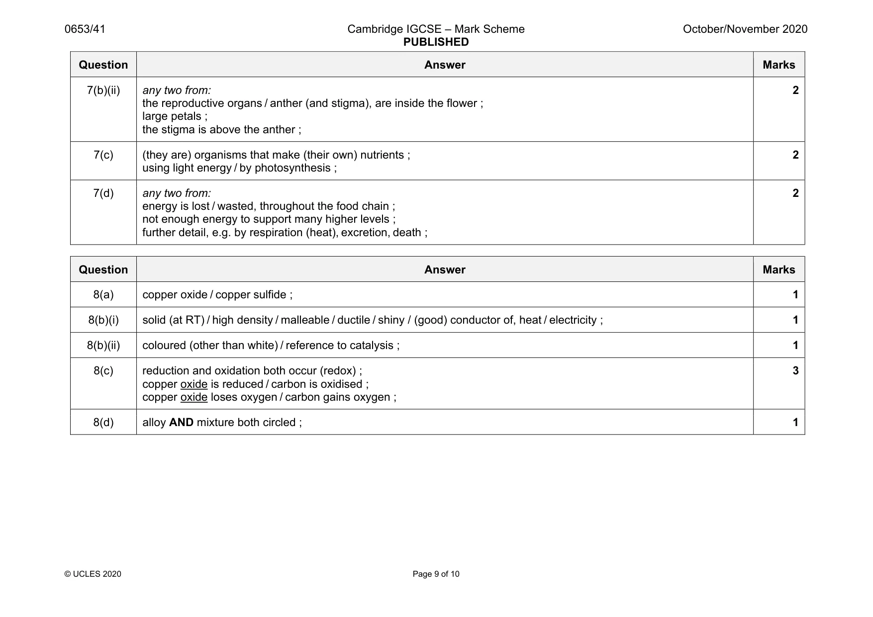 Mark scheme, page 9 of 10