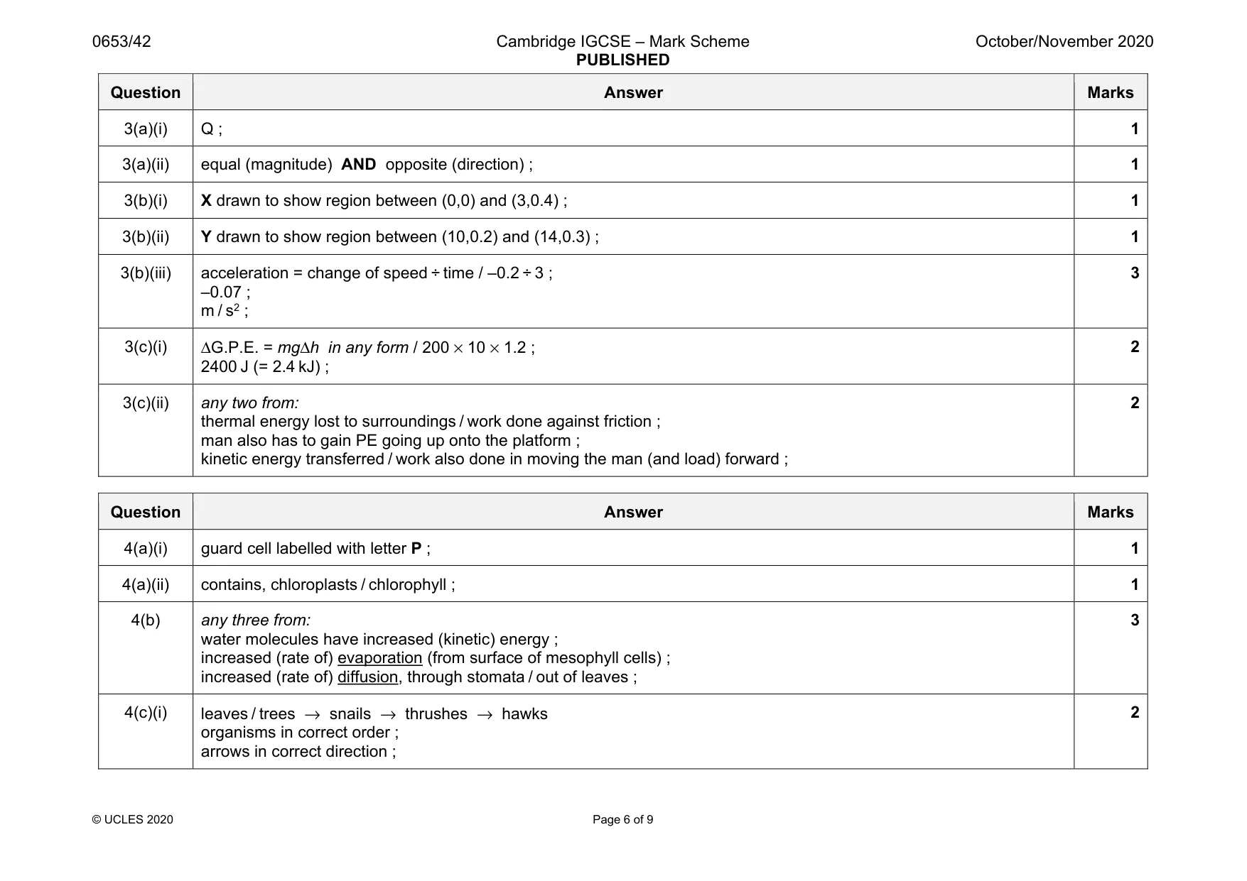 Mark scheme, page 6 of 9