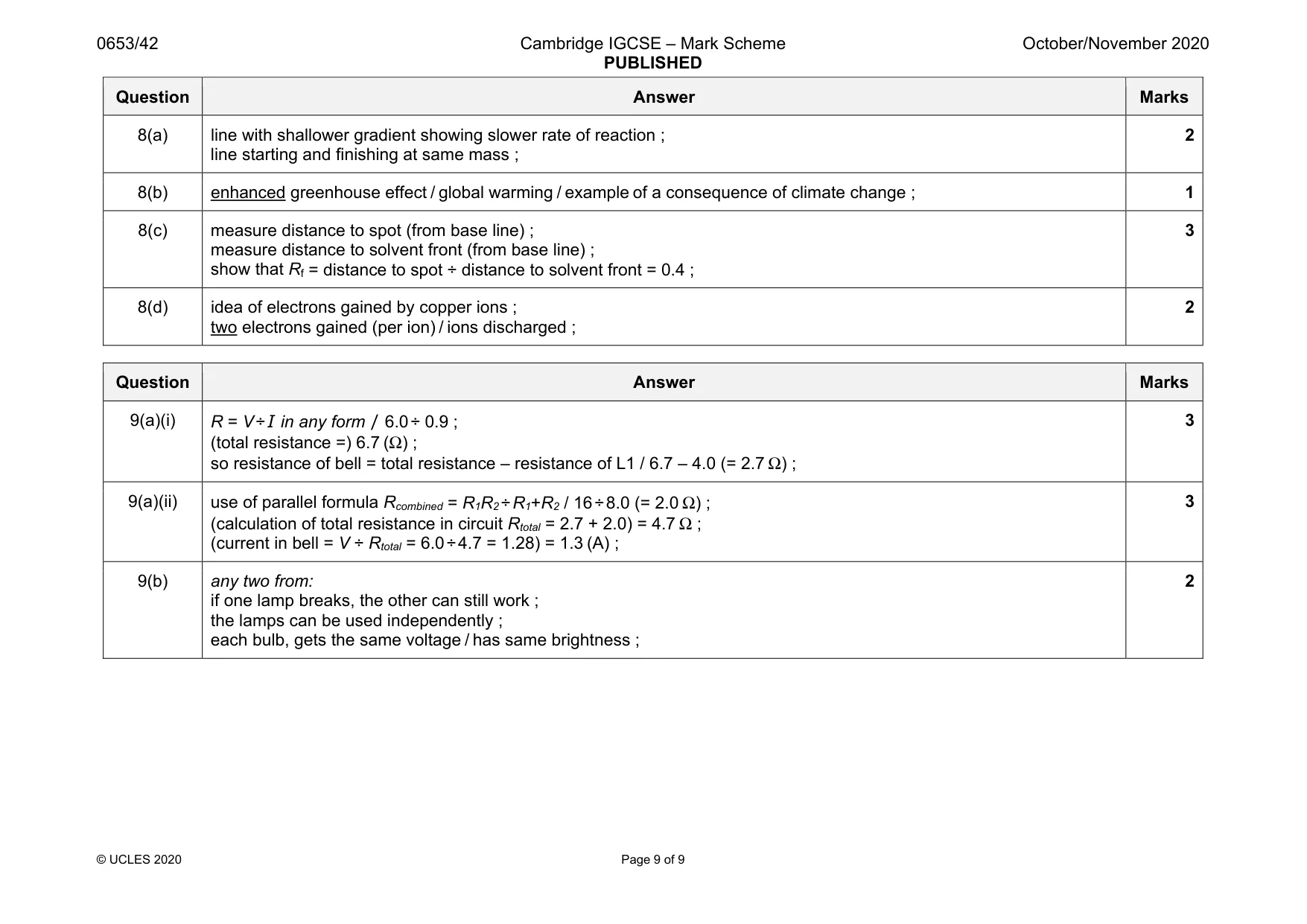 Mark scheme, page 9 of 9