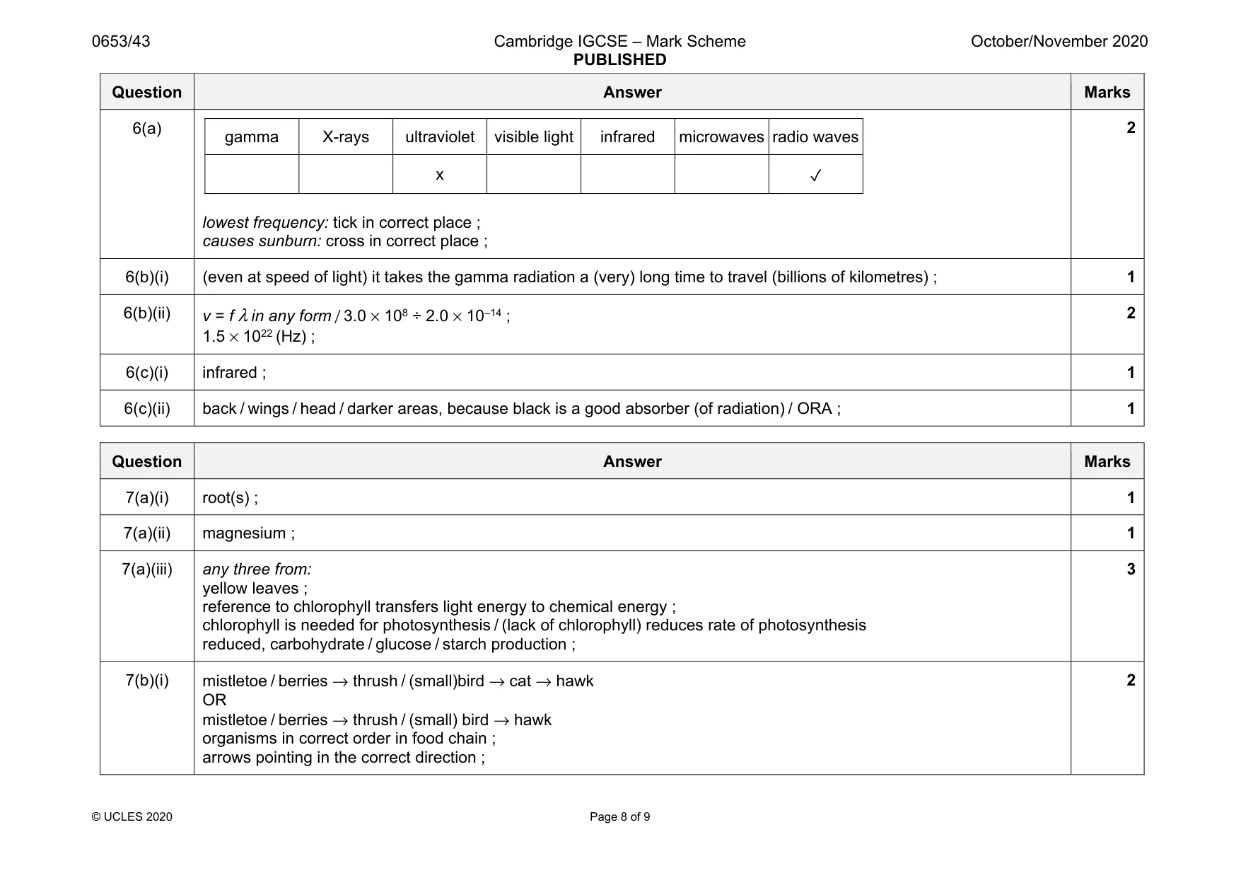 Mark scheme, page 8 of 9
