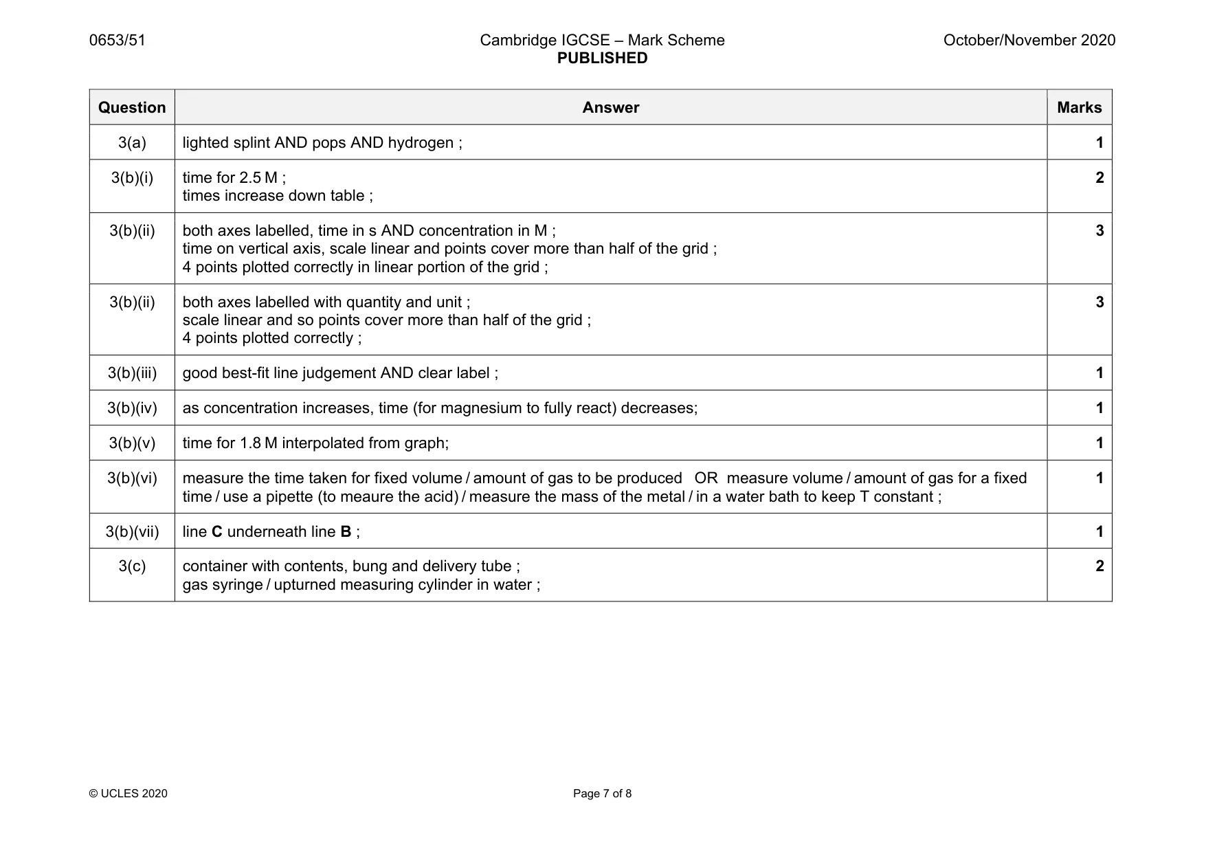 Mark scheme, page 7 of 8