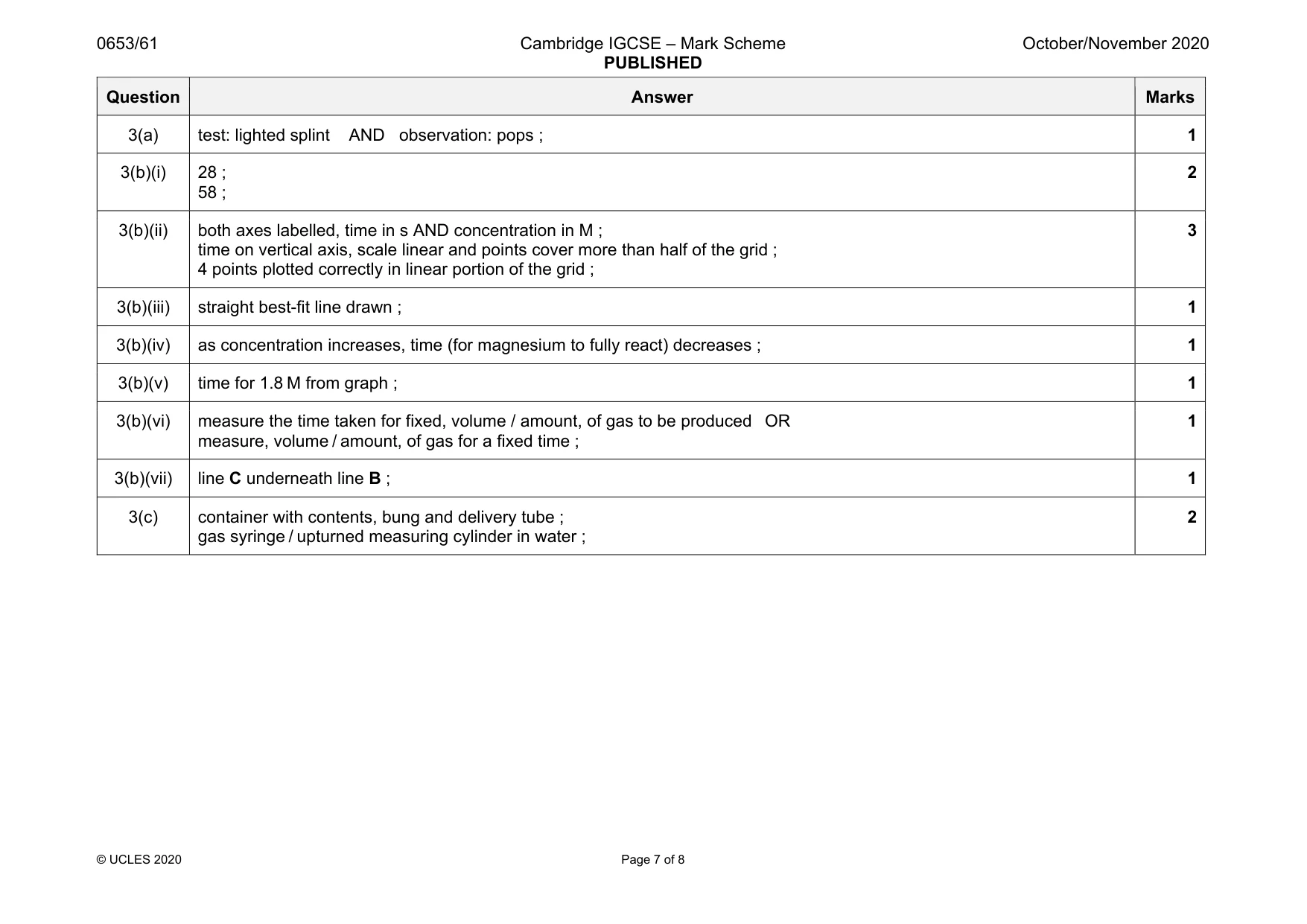 Mark scheme, page 7 of 8