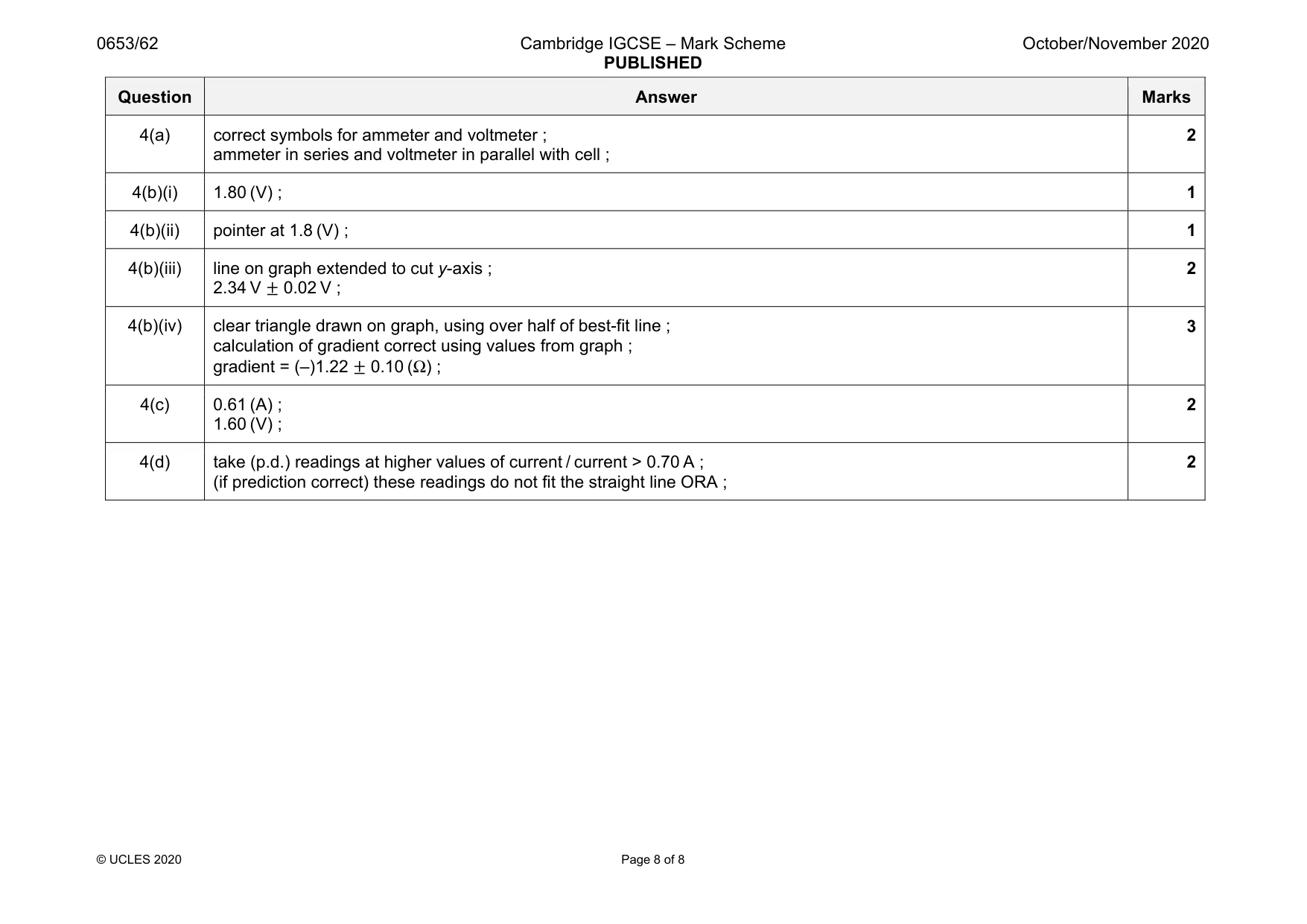Mark scheme, page 8 of 8