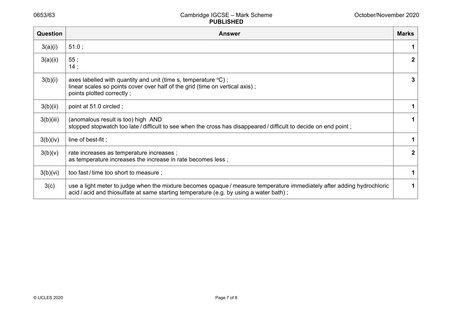 Mark scheme, page 7 of 8