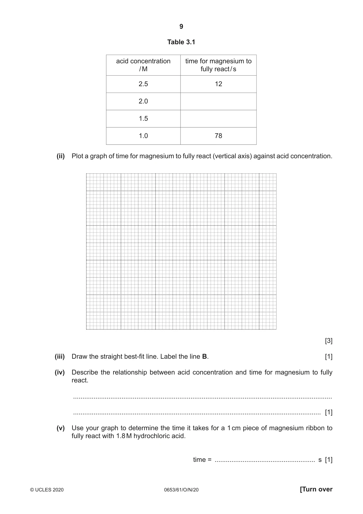 Cambridge IGCSE Science - Combined 0653 2020 Oct/Nov Paper 6 · Variant 1 question paper, page 9 of 16
