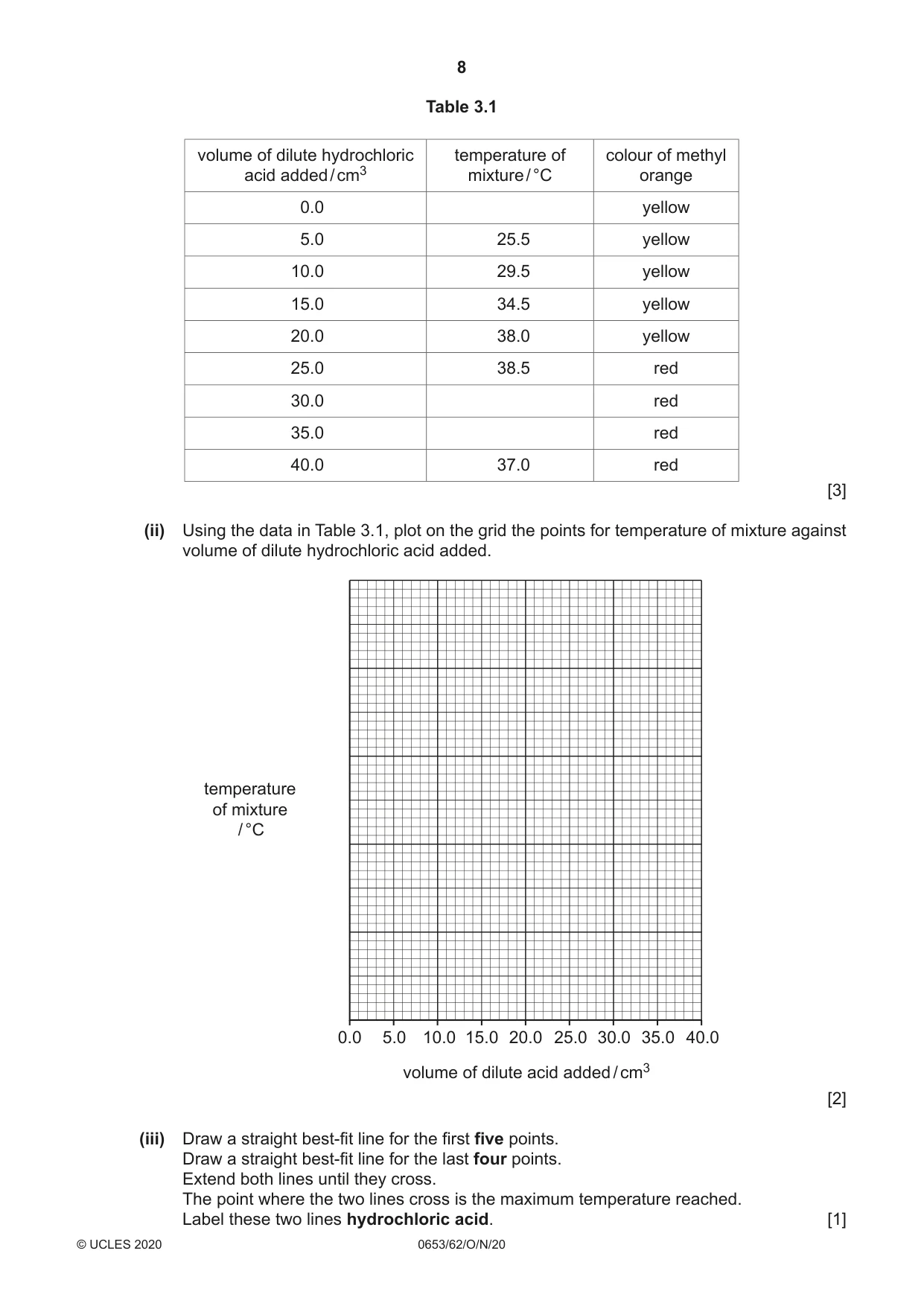 Cambridge IGCSE Science - Combined 0653 2020 Oct/Nov Paper 6 · Variant 2 question paper, page 8 of 16