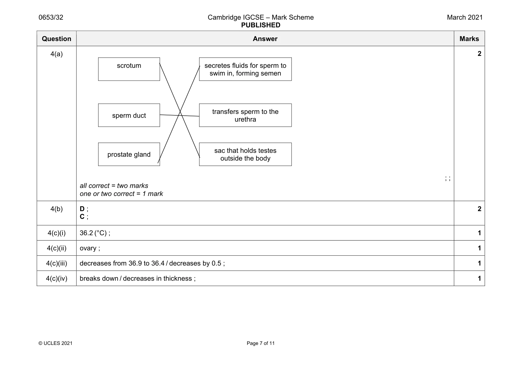Mark scheme, page 7 of 11