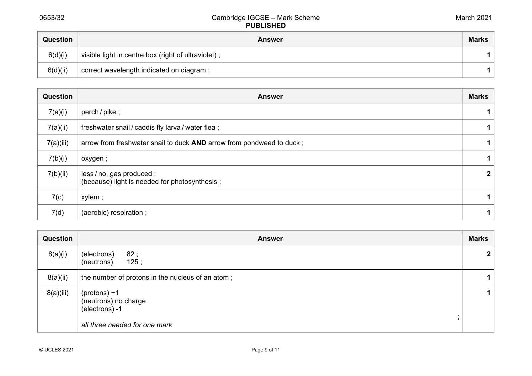 Mark scheme, page 9 of 11