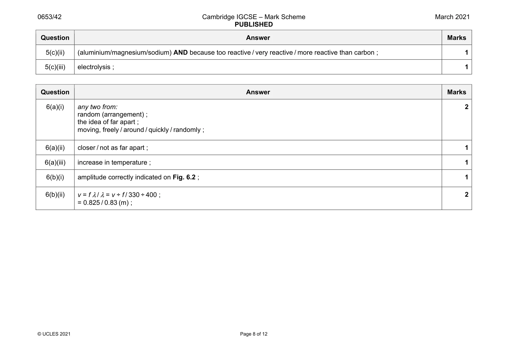 Mark scheme, page 8 of 12