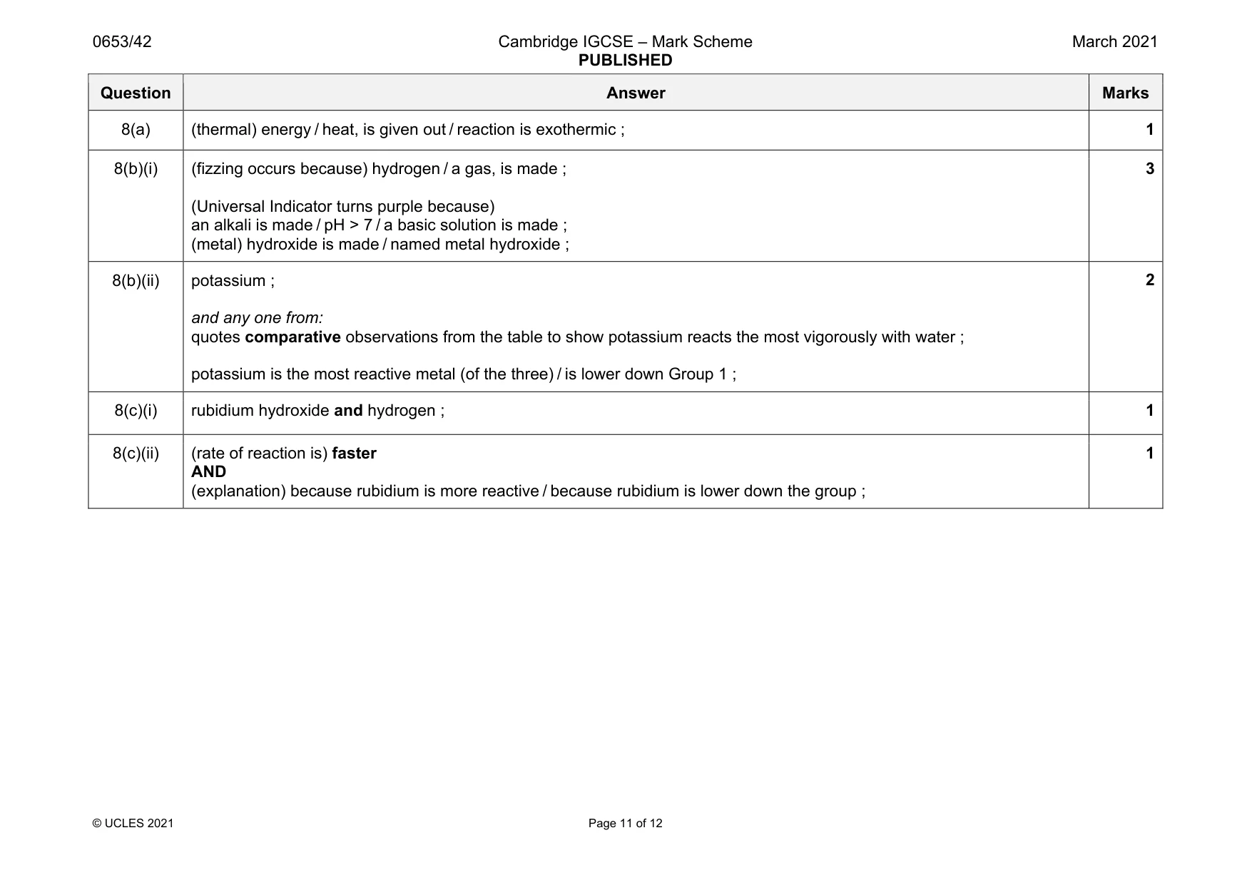 Mark scheme, page 11 of 12