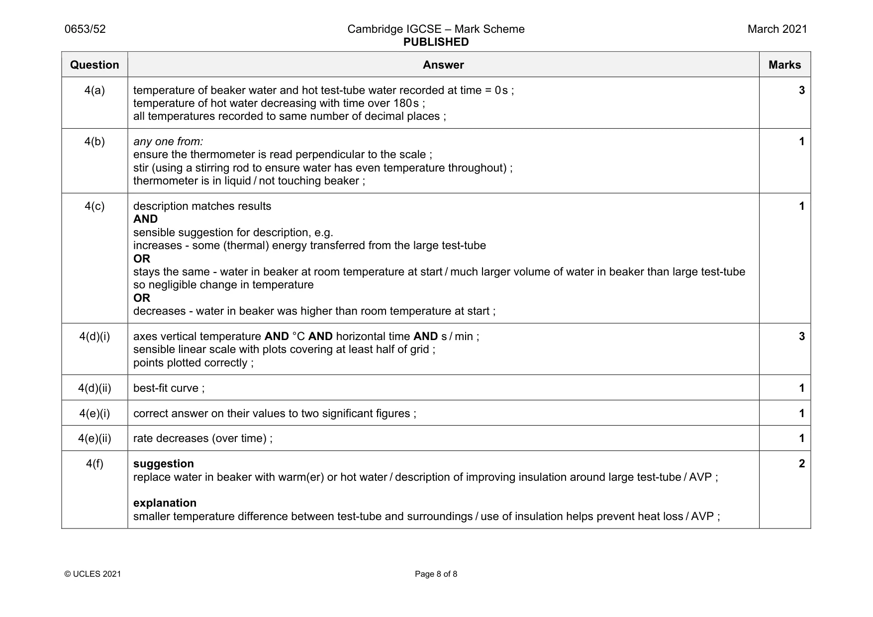 Mark scheme, page 8 of 8