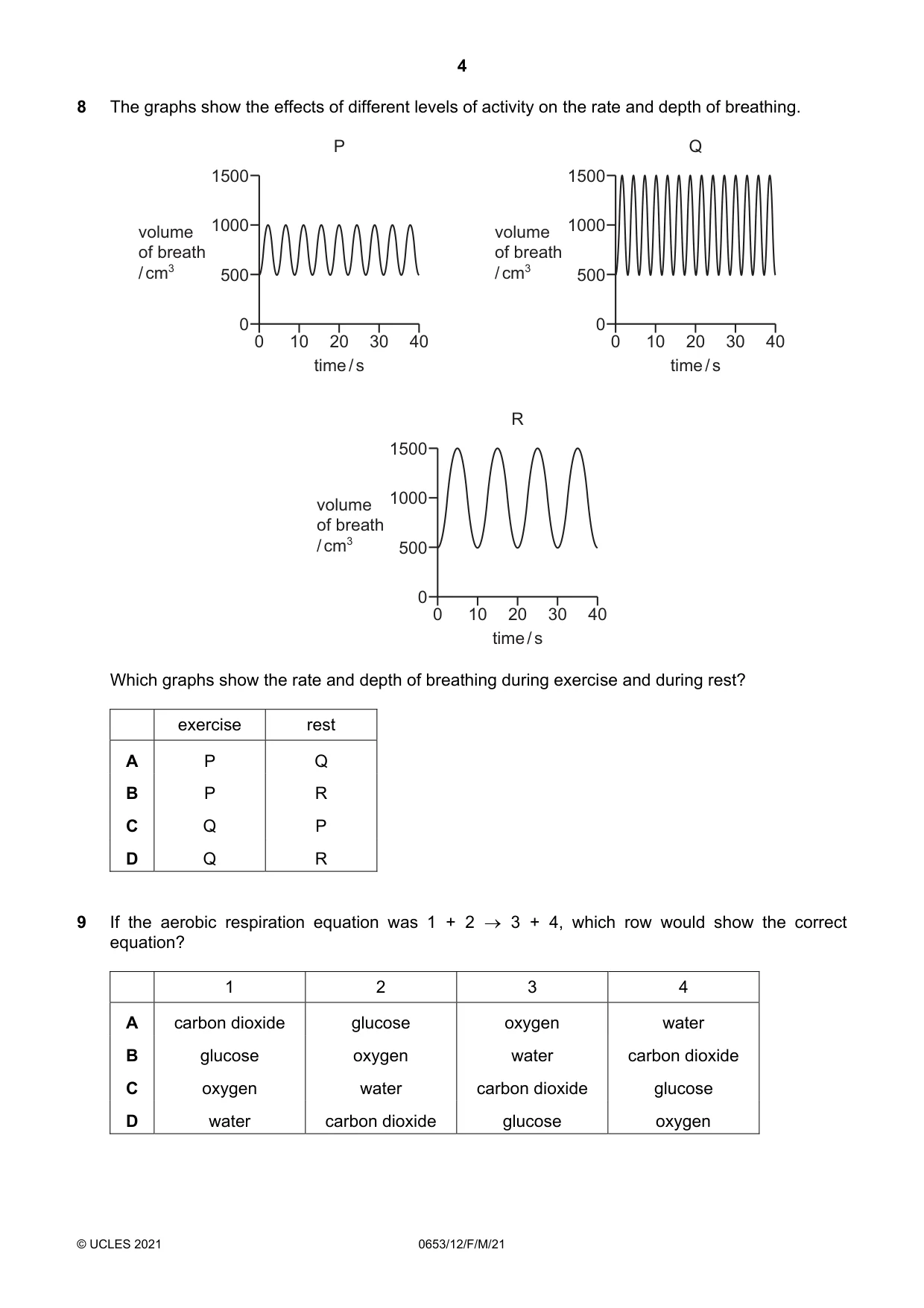 Cambridge IGCSE Science - Combined 0653 2021 Feb/March Paper 1 · Variant 2 question paper, page 4 of 16