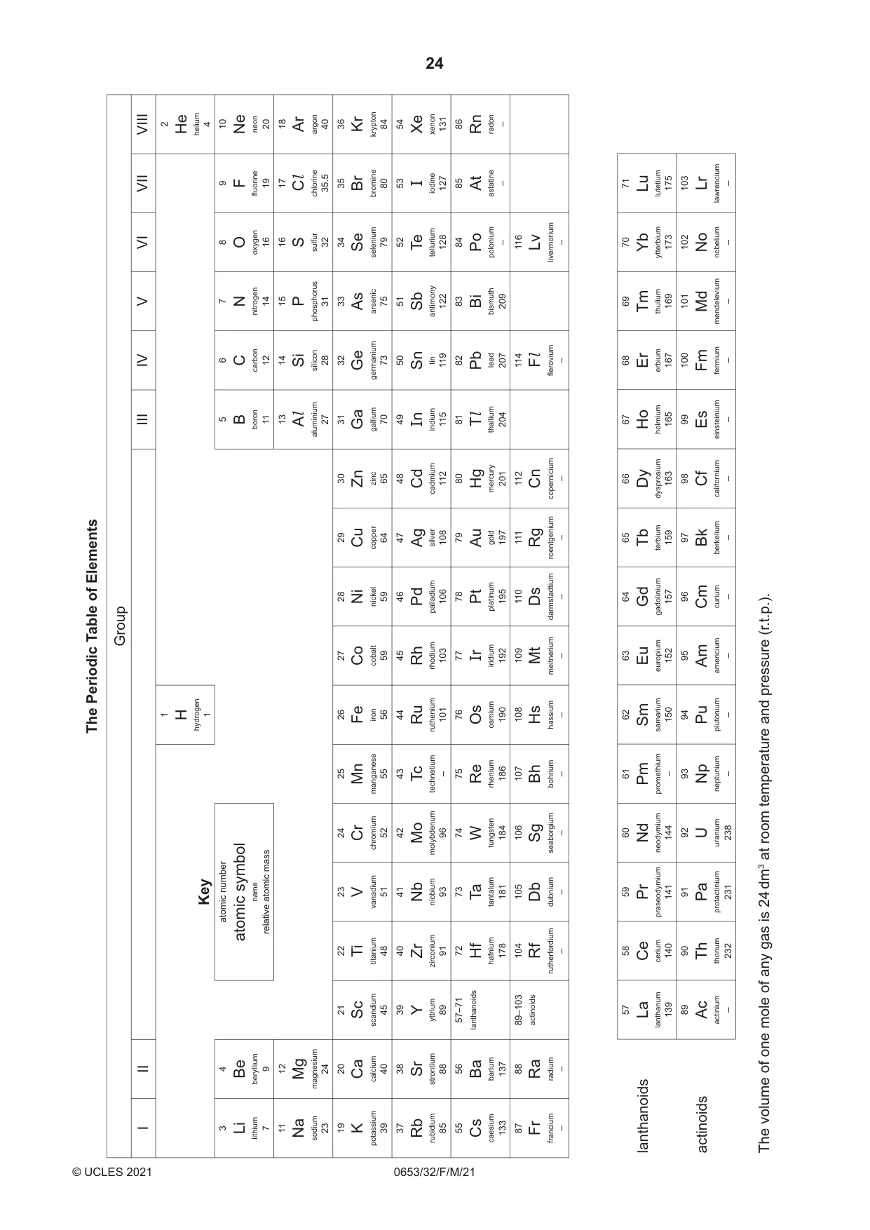 Cambridge IGCSE Science - Combined 0653 2021 Feb/March Paper 3 · Variant 2 question paper, page 24 of 24