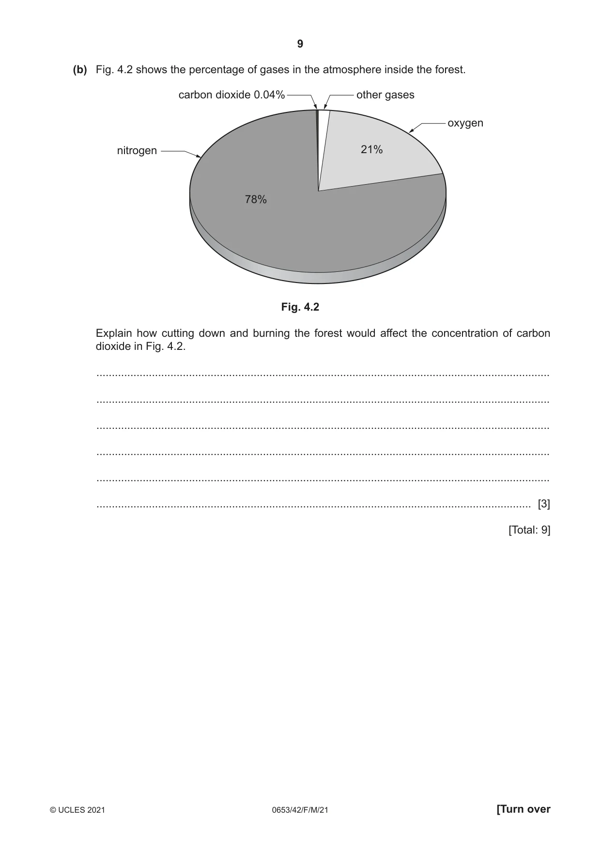 Cambridge IGCSE Science - Combined 0653 2021 Feb/March Paper 4 · Variant 2 question paper, page 9 of 24