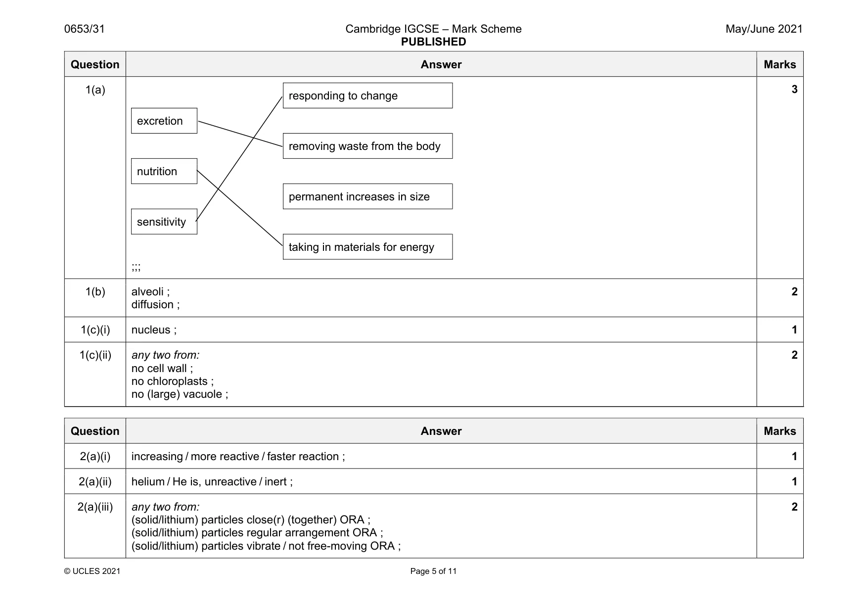 Mark scheme, page 5 of 11