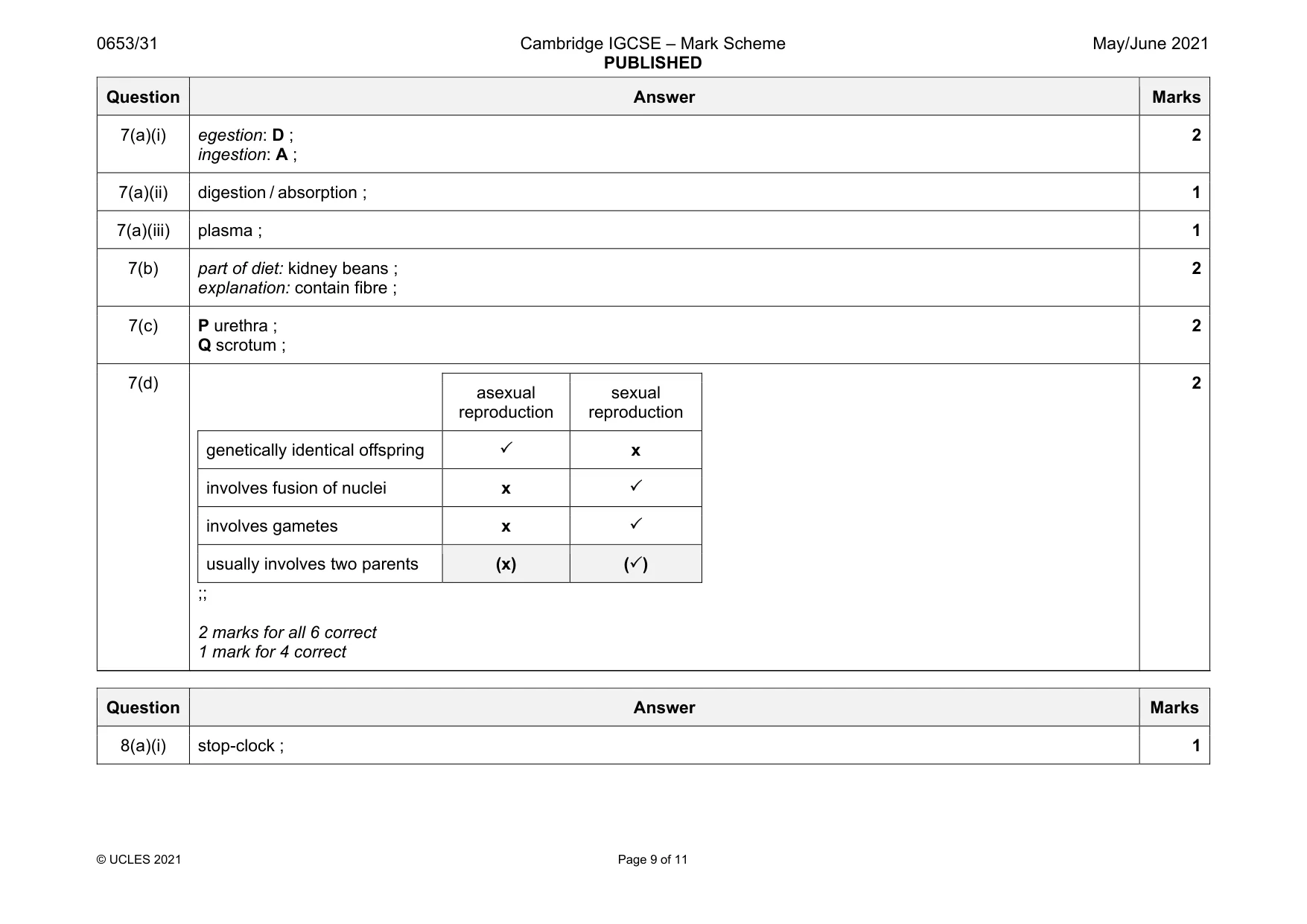 Mark scheme, page 9 of 11